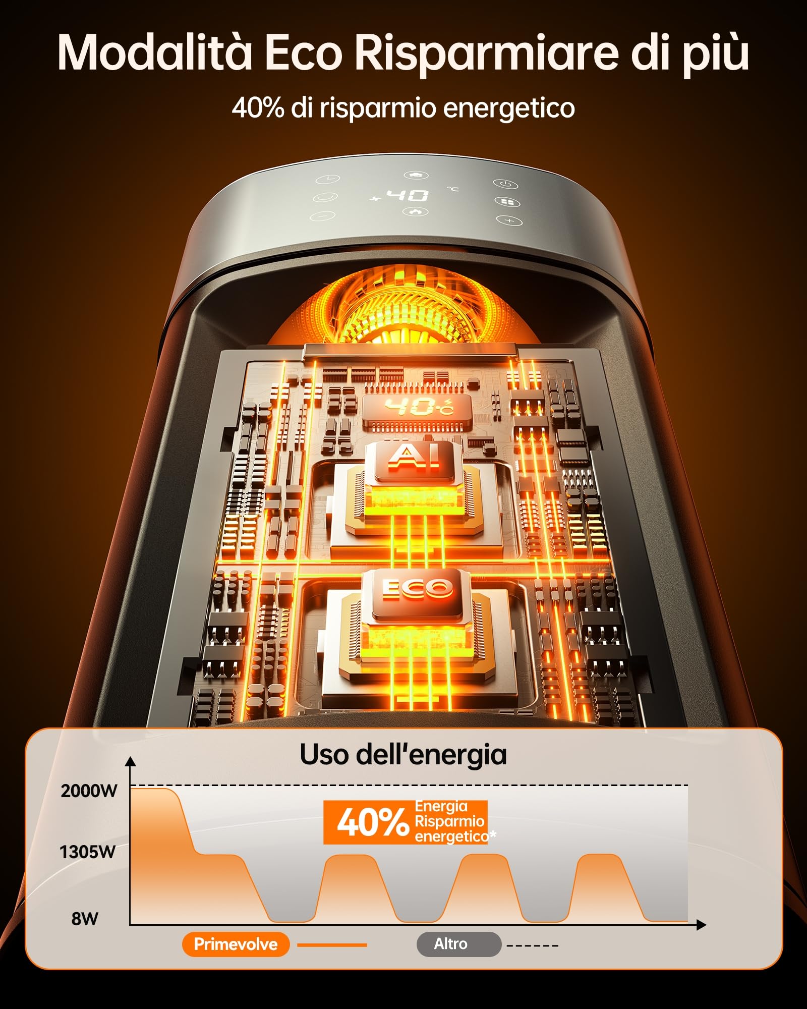 Primevolve Stufetta Elettrica con Umidificatore Funzione, 2000W Termoventilatore Ceramico a Basso Consumo, Termostato Ambiente Silenzioso con Telecomando, Timer, 70°Oscillazione, 3 Modalità Per Camere