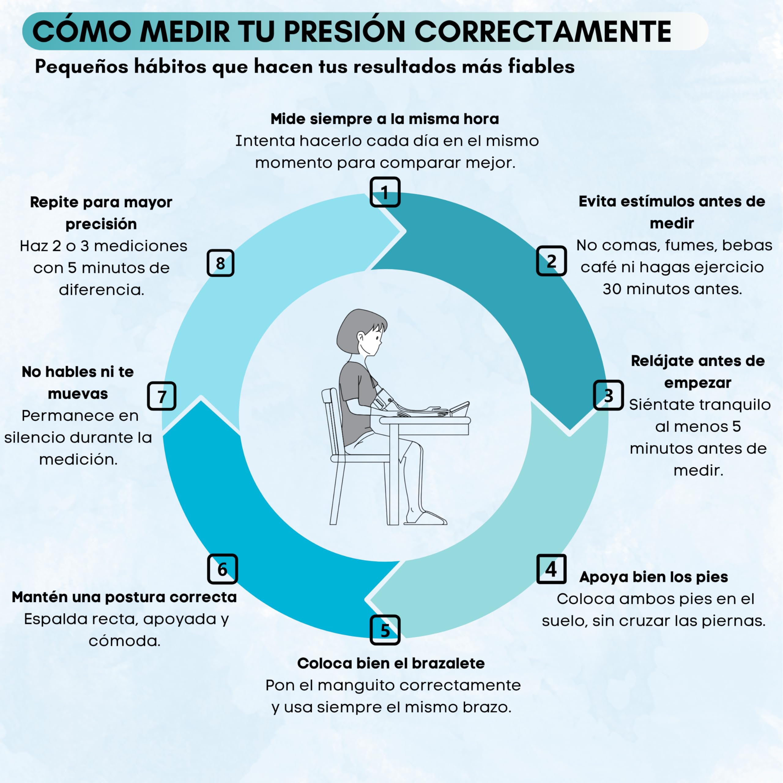 Tensiómetro de brazo Monitor de Presión Arterial Digital Detección de Arritmia, Medición Precisa, Memoria hasta 99 lecturas, Brazalete Ajustable 22-42cm, para Mayores Familias. Incluye Pilas
