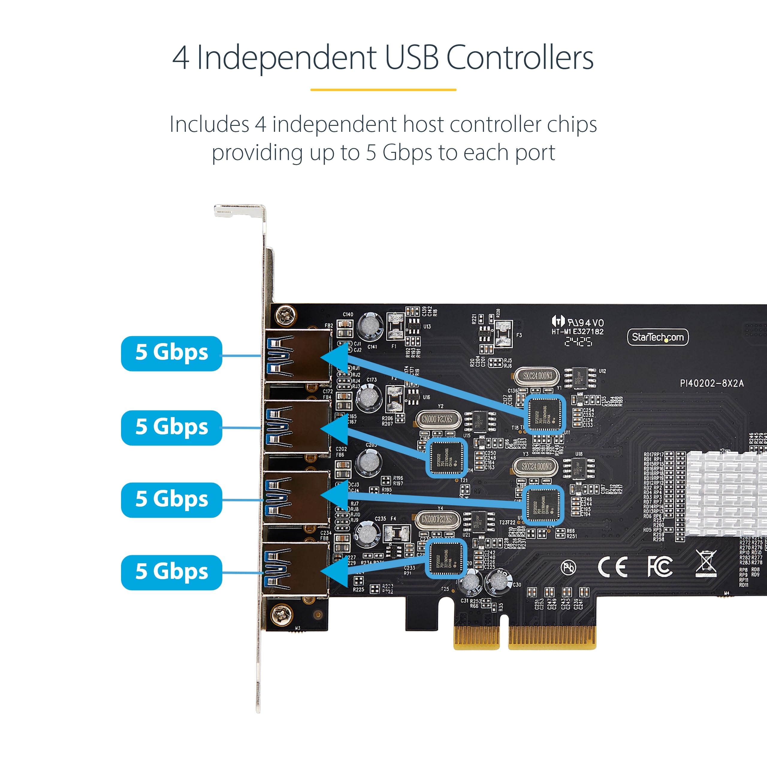 StarTech 4-Port USB Type-C PCIe Card, USB 3.2 10Gbps, USB-C
