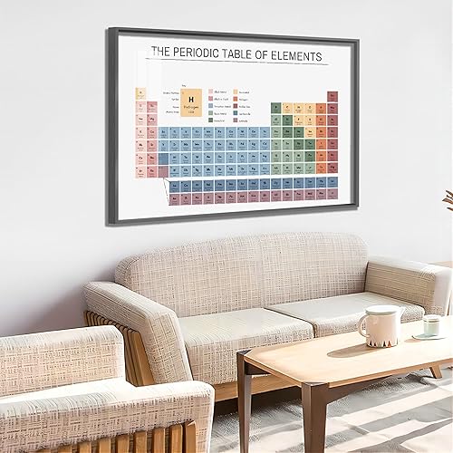 Miniatura 3 de Póster de mesa periódica, impresión artística educativa para pared, póster de aula, tabla de ciencia química, póster de decoración de ayuda docente