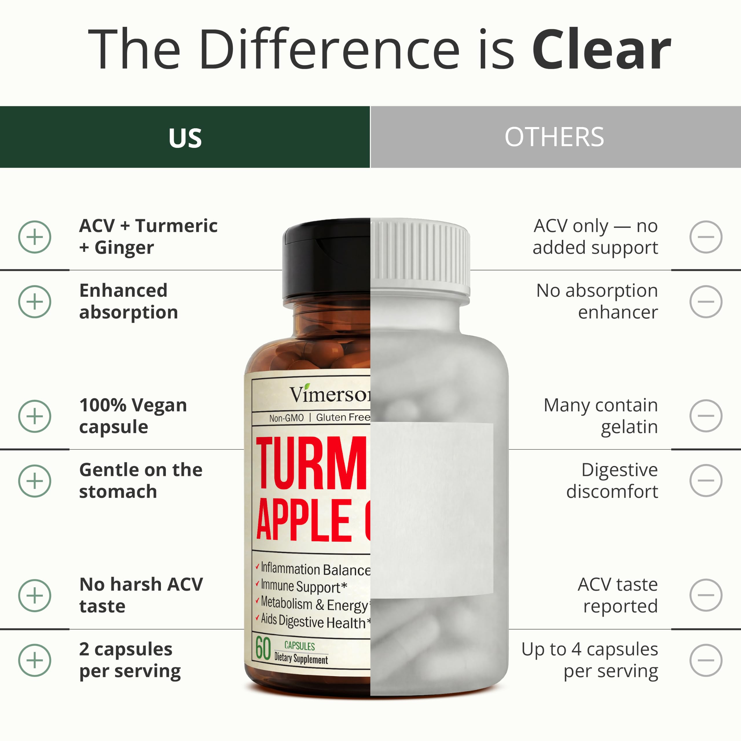 Apple Cider Vinegar Capsules with Turmeric, Ginger & BioPerine 60 Capsules — Amazon image 5