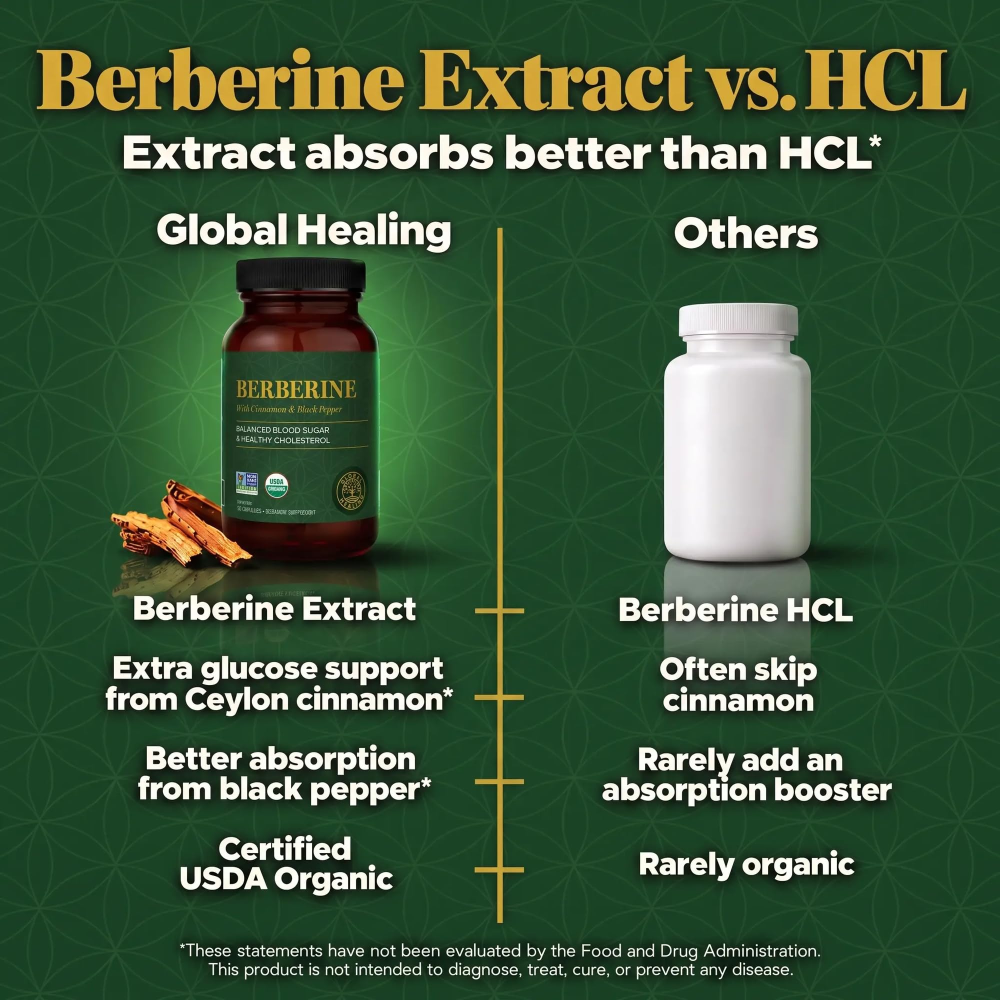 Organic Berberine Supplement w/ Ceylon Cinnamon, Black Pepper 1200mg, 60 Ct — Amazon image 5