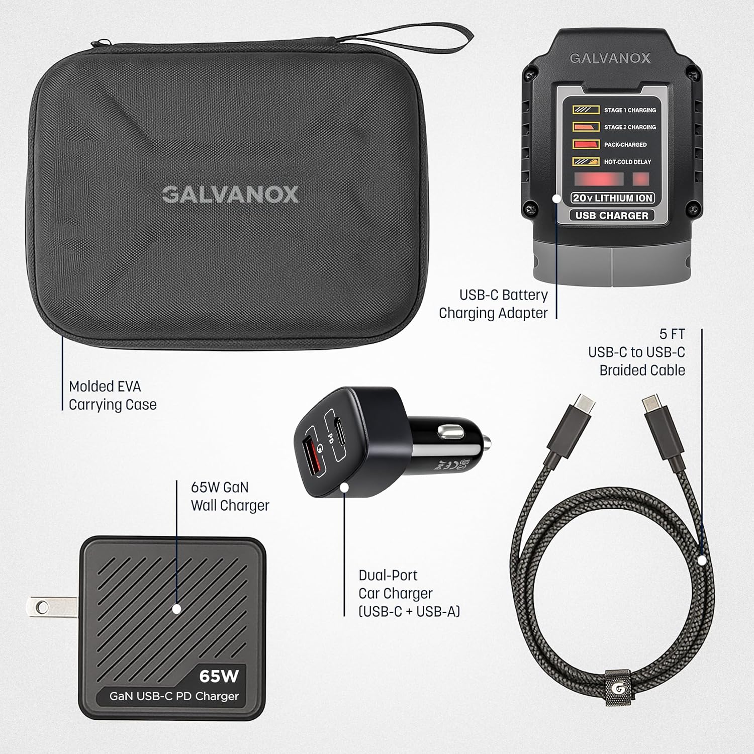 Galvanox Portable Battery Charger Set for DEWALT 20V Max Batteries, Fast Charging Powerbank Enabled (65W Input/Output) USB Type-C with AC Wall, DC Vehicle Car Adapter and Organizer (Power Pack, 4PC)