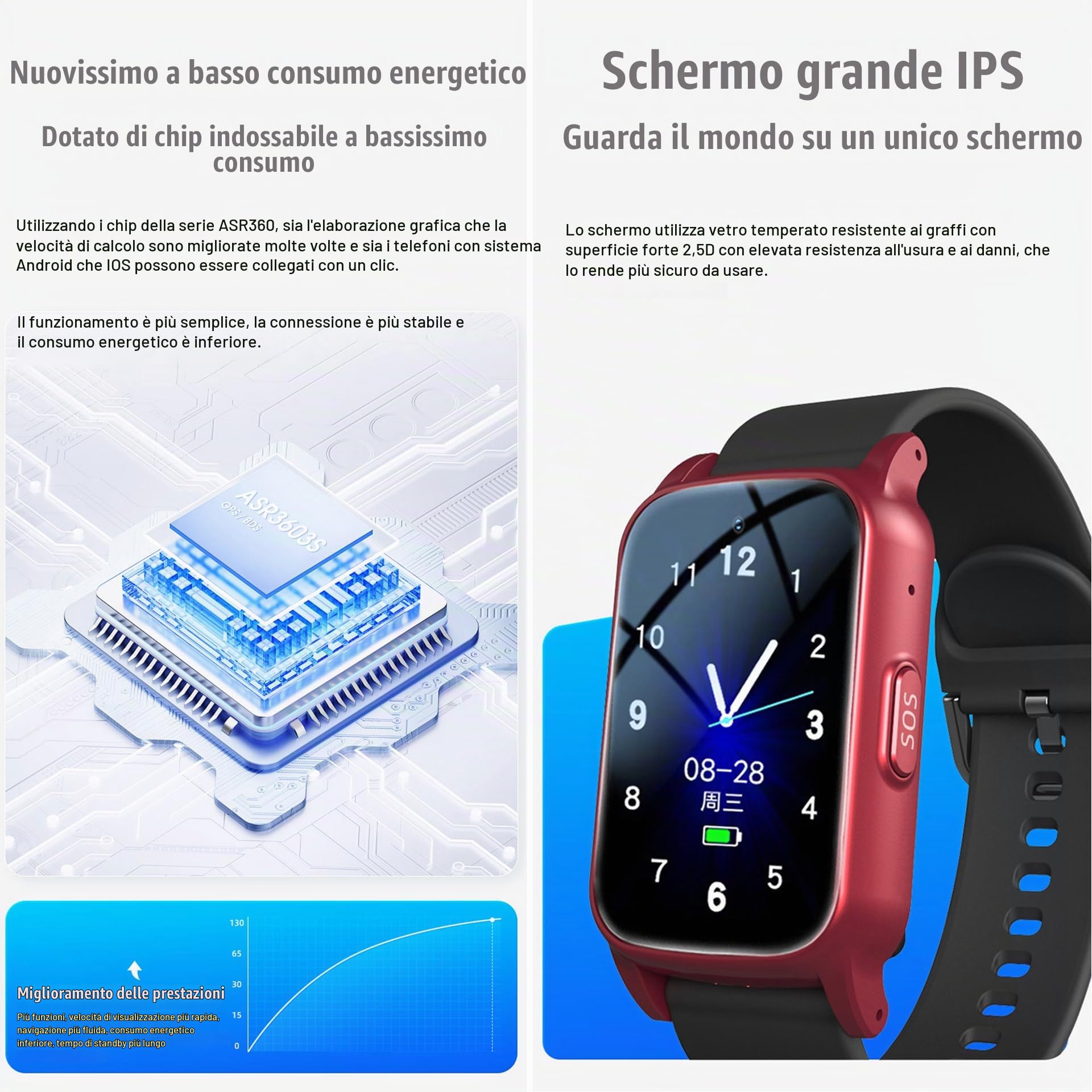 Weyot Orologio Salvavita per Anziani, GPS Smartwatch con Rilevamento Cadute, SOS, Videochiamata HD, Recinzione Elettronica E Impermeabile IP67, Orologio con Allarme Personale per Anziani Weyot Orologio Salvavita per Anziani, GPS Smartwatch con Rilevamento Cadute, SOS, Videochiamata HD, Recinzione Elettronica E Impermeabile IP67, Orologio con Allarme Personale per Anziani