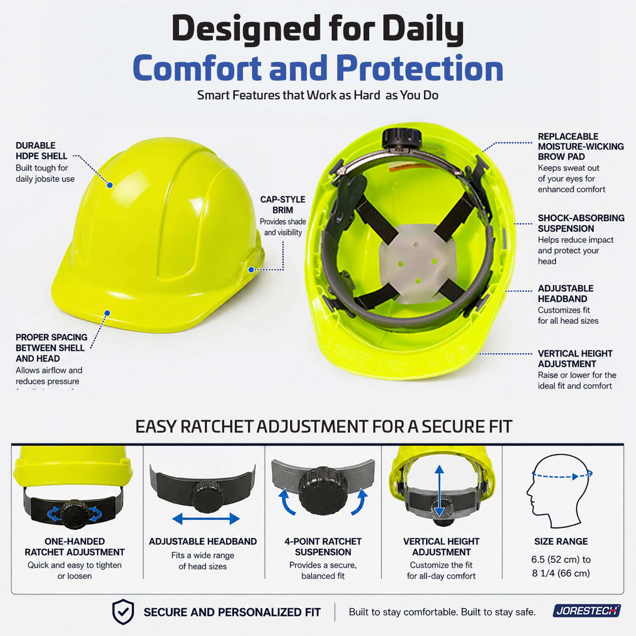 JORESTECH Safety Hard Hat, ANSI Z89.1-2014 Type I Class E, HDPE