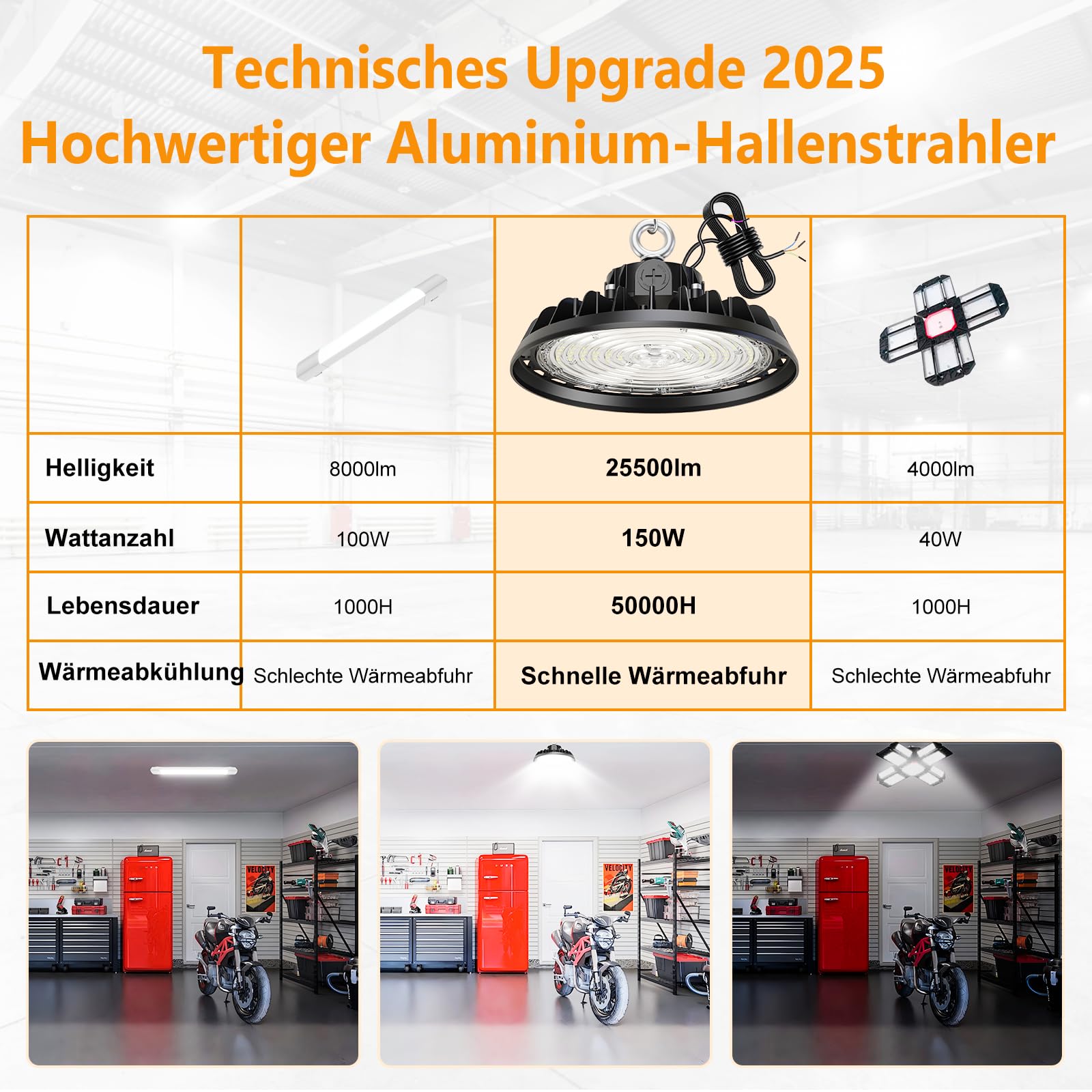 UFO 150W Werkstattlampe LED Hallenstrahler Dimmbare 90W/120W/150W High Bay Light 25500LM Treiber 6000K Superhelle Werkstatt Deckenleuchte IP65 Industriestrahler 120° für Fabriken, Lager