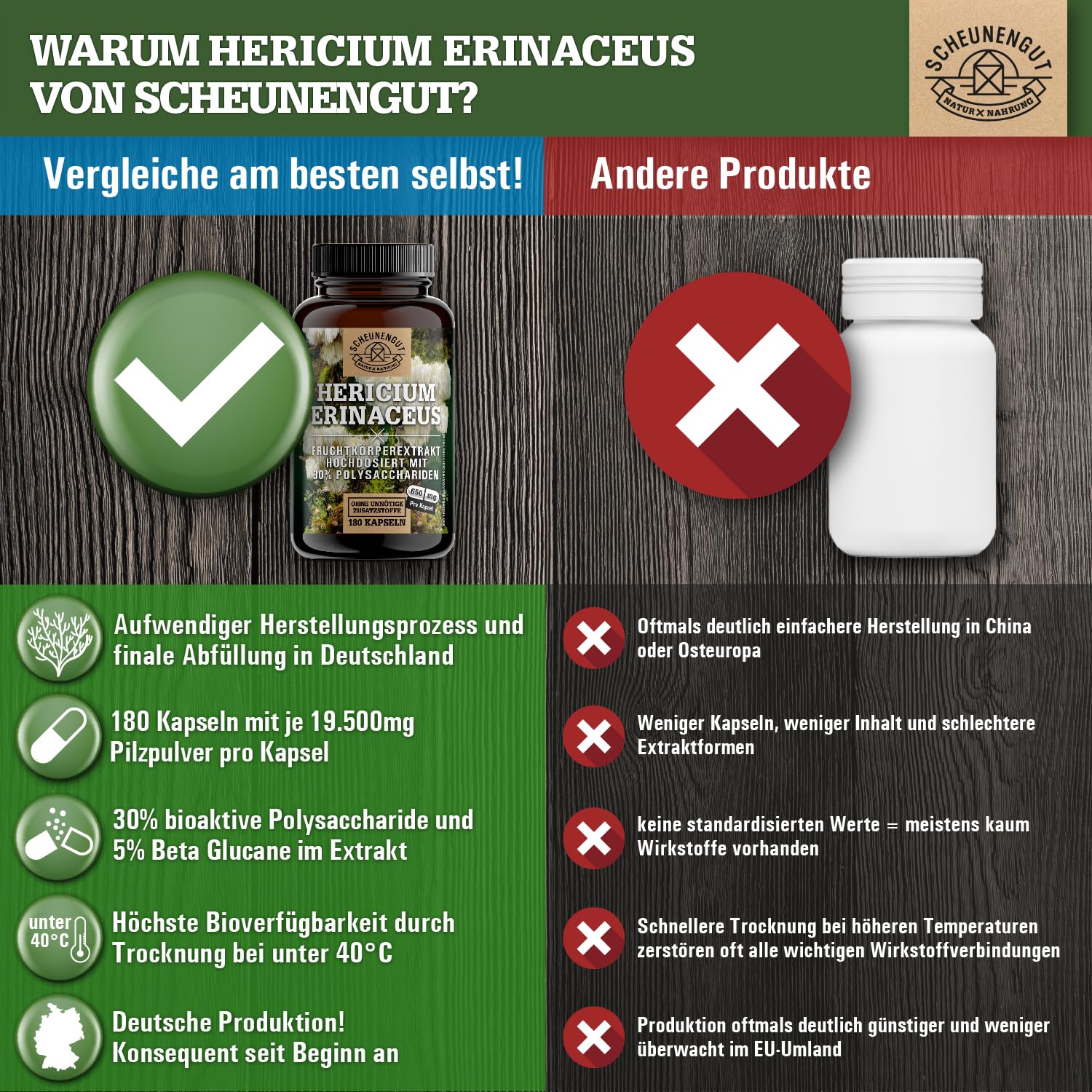 Lions Mane 1950mg -WICHTIG: 30:1 Extrakt (=58500mg Hericium Erinaceus pro Tagesdosis) +30% Polysaccharide +5% Beta Glucan -Lions Mane Kapseln- Vegan + Laborgeprüft DE SCHEUNENGUT®