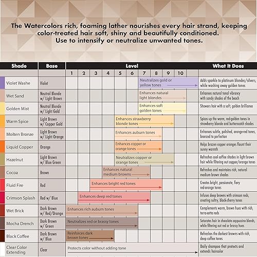 Miniatura 6 de Champú de mantenimiento del color Crimson Splash 8.5 paquete de 2