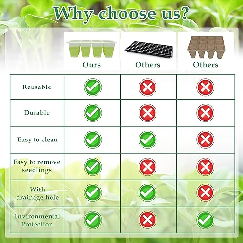 Miniatura 5 de Kit de iniciación de semillas reutilizables, bandejas de inicio de semillas de 72 celdas, bandejas de inicio de semillas de silicona para iniciar