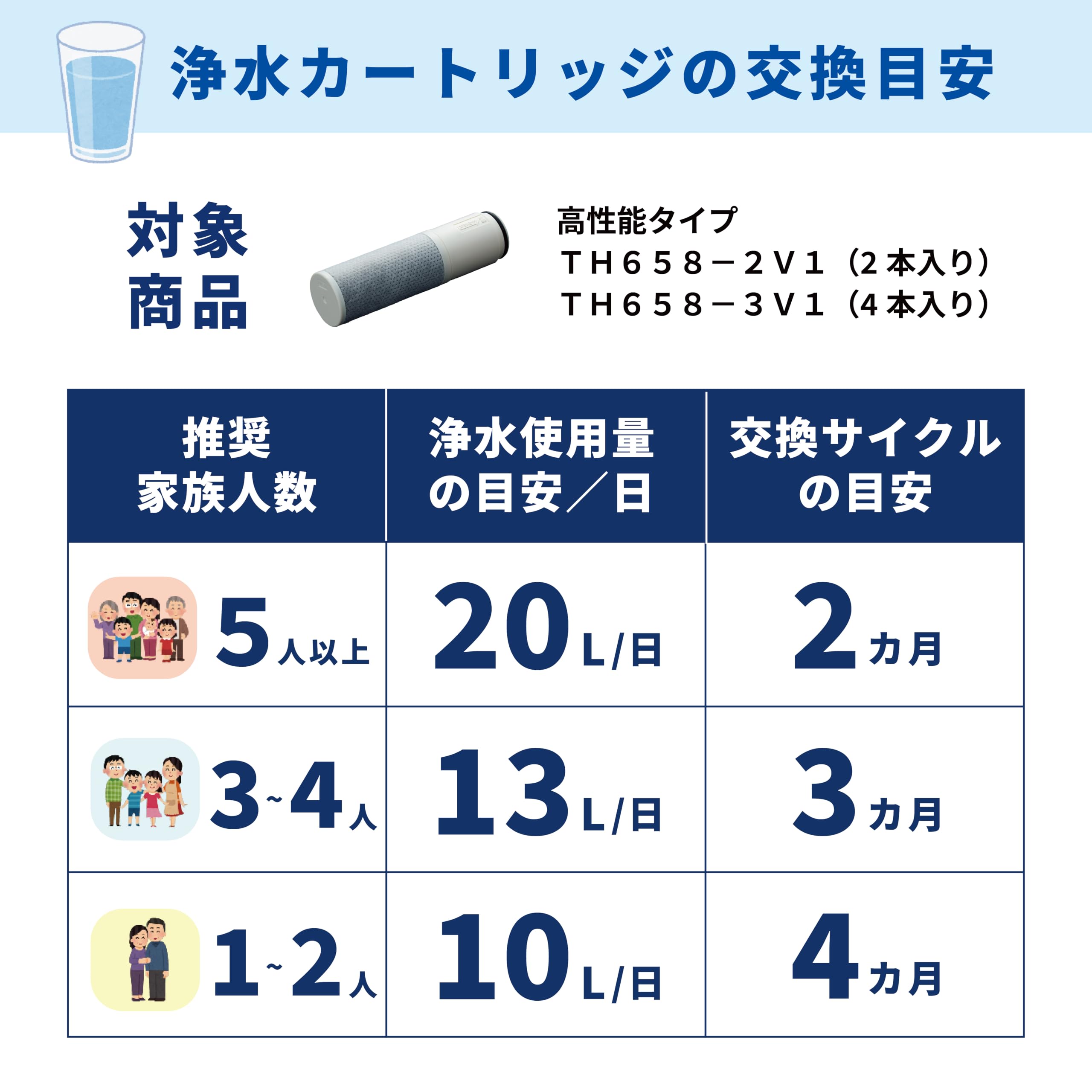 Amazon.co.jp: 【Amazon.co.jp限定】TOTO 正規品 浄水カートリッジ 4本
