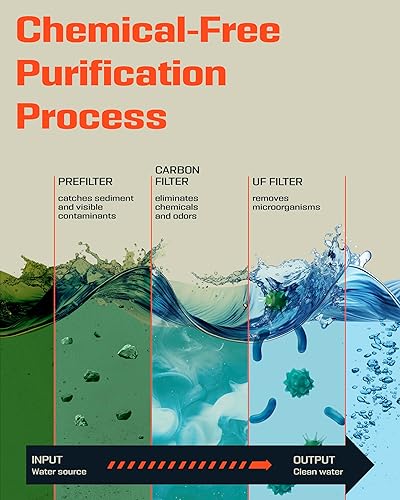 Miniatura 7 de Prepared4X Paquete de 4 filtros de repuesto para bomba de filtración de agua portátil, kit purificador de filtro de carbono y UF, sistema de