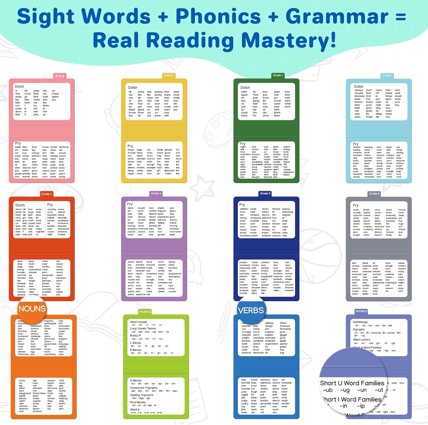 1180 Sight Words Flash Cards Kindergarten Hooked on Phonics Dolch & Fry High Frequency Site, Learn to Read CVC Blends, Short/Long Vowel Sounds, Games for 1 2 3 4 5 6 Grade, Kids 4-13 Years