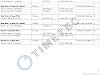 Vista 8 de Timetec 4 GB compatible con Apple DDR3L 1600MHz PC3L-12800 para Mac Book Pro (principios/finales de 2011, mediados de 2012), iMac