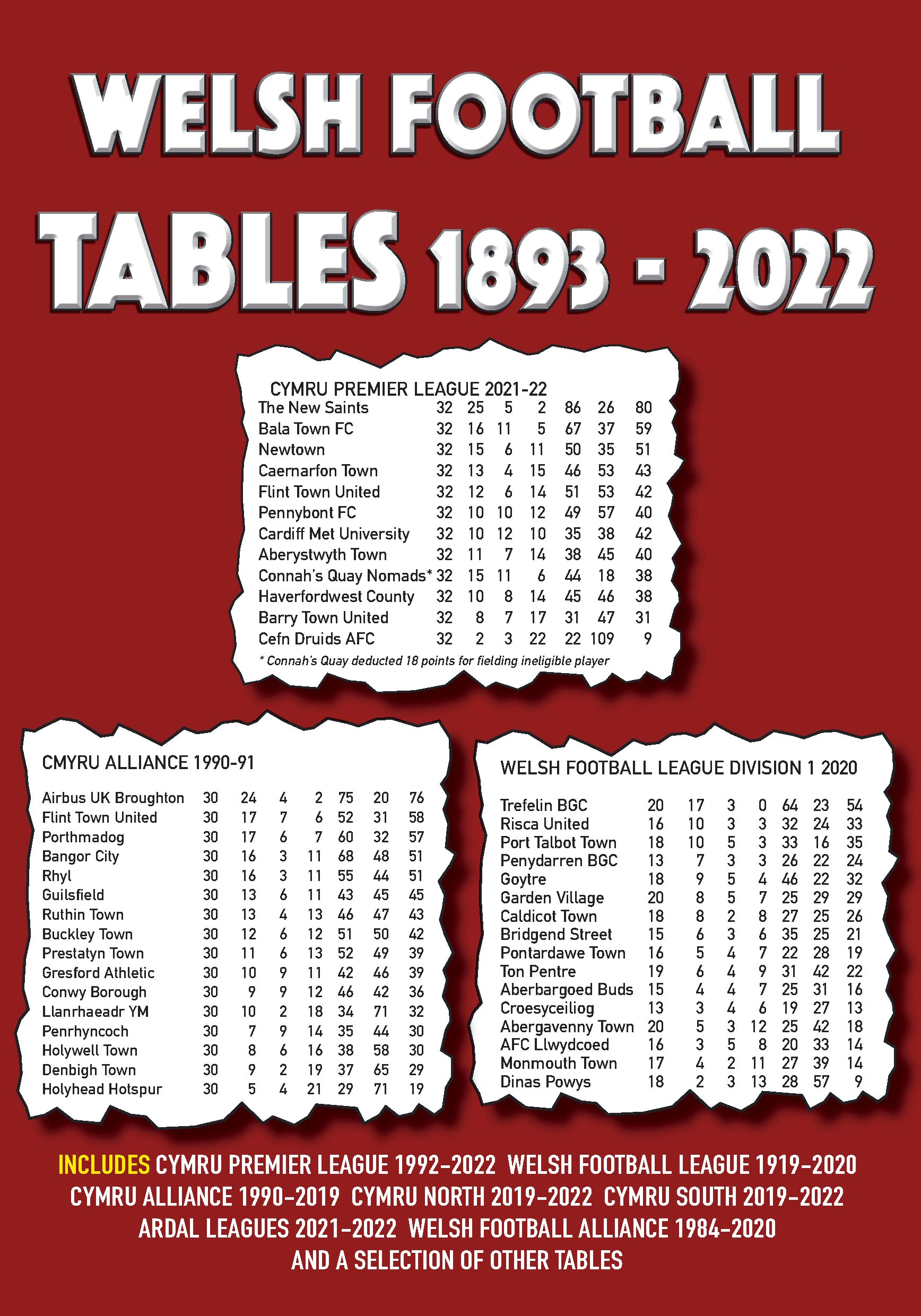 Welsh Football Tables 1893-2022