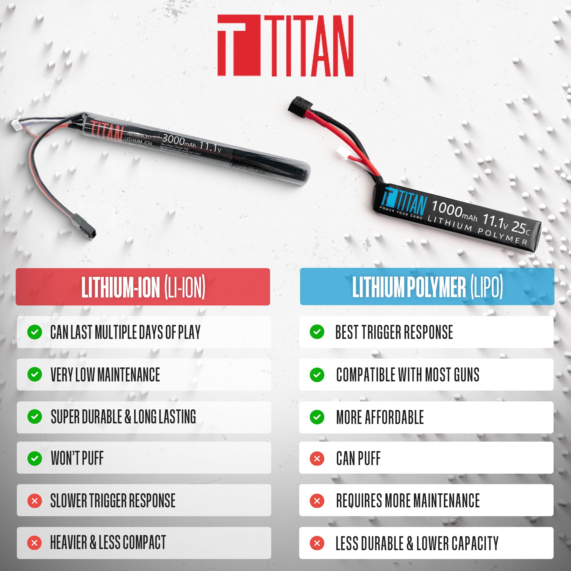 Titan - Batería de iones de litio para Airsoft, batería de 11,1 V, 3000 mAh, 11,1 V, enchufe Tamiya de máxima capacidad y rendimiento, batería de pistola de aire comprimido de 11,1 voltios