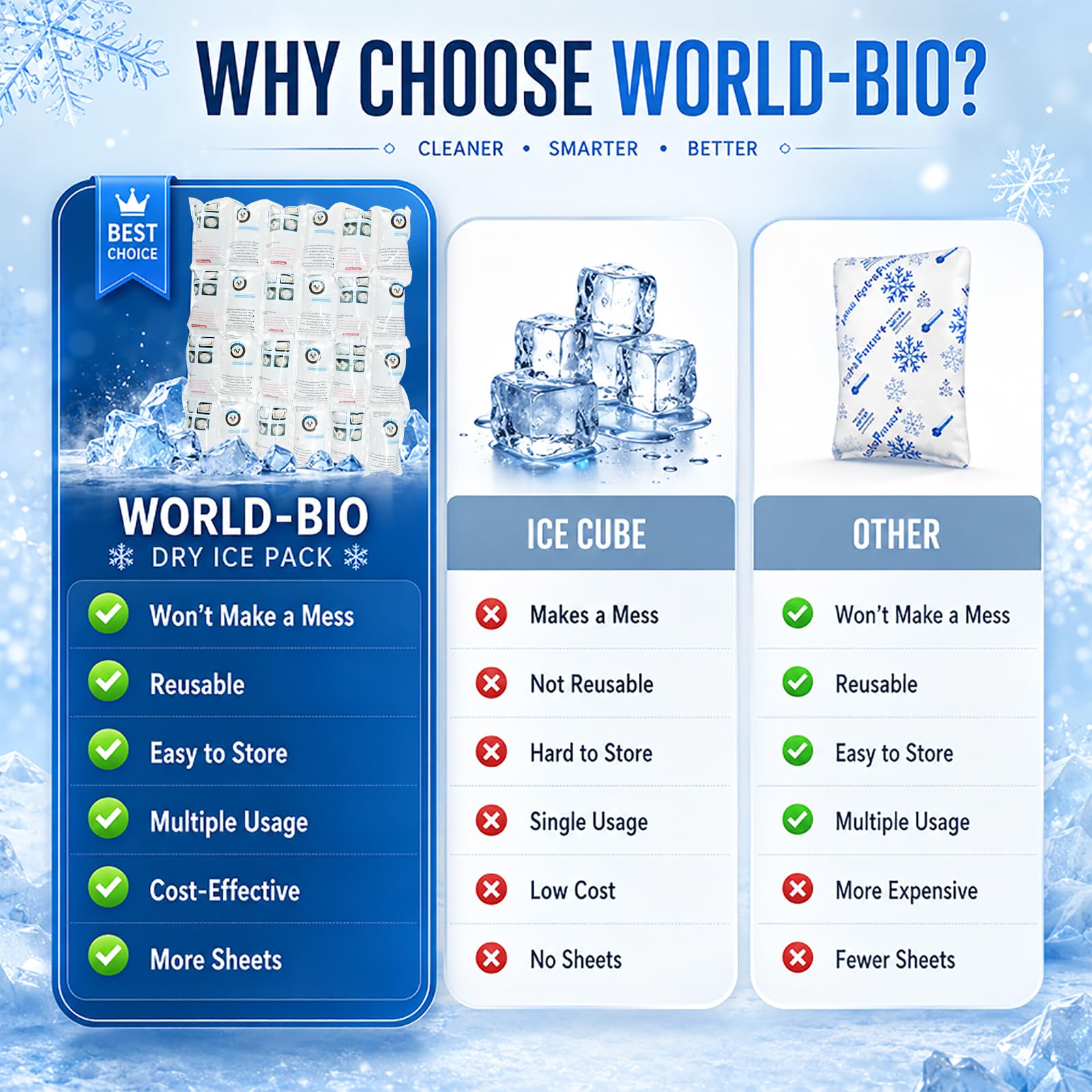 Leak-Proof Gel Ice Sheets - Keep Food Fresh! -2