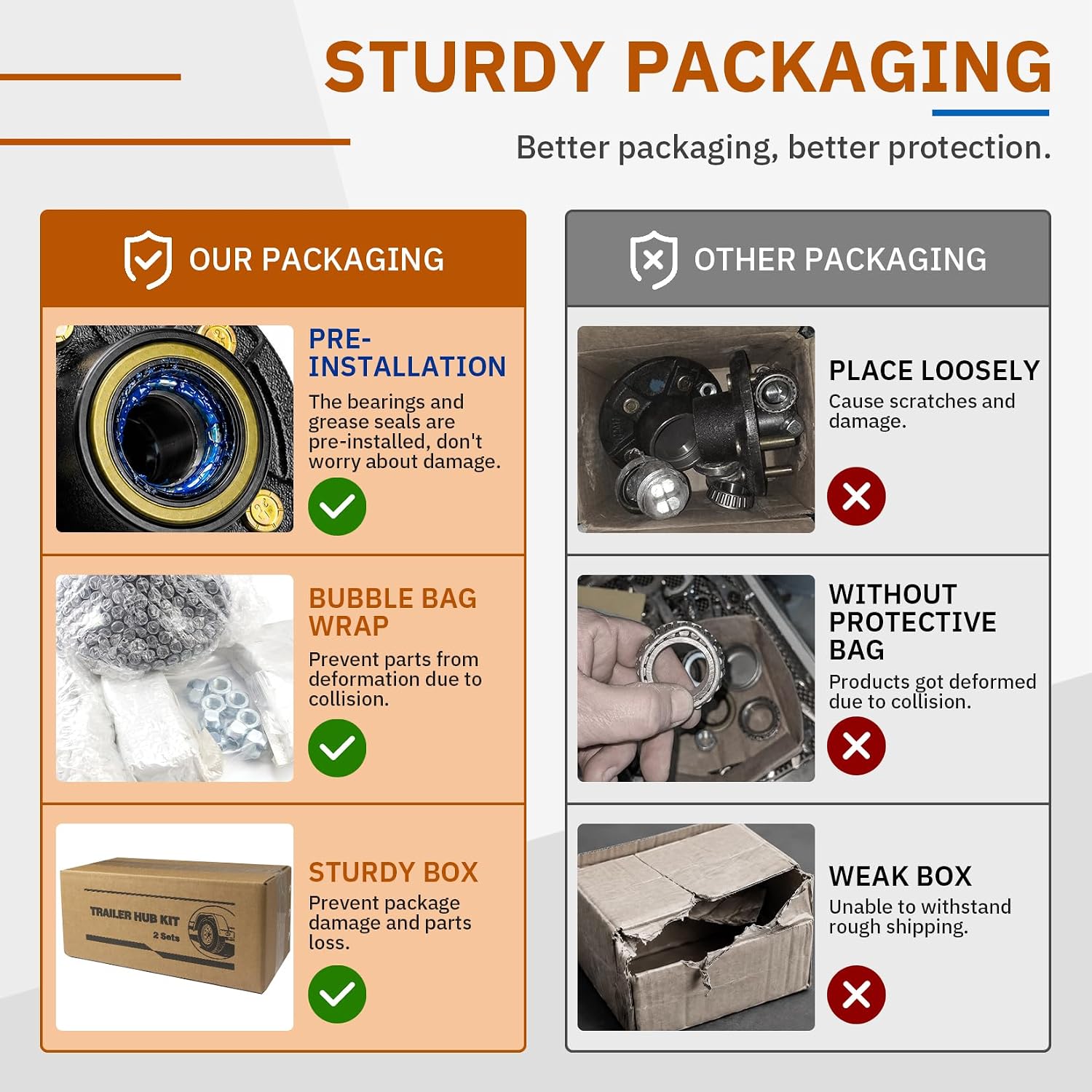2 Sets 3500lbs Trailer 5 on 4.5'' Hub Kits with 2pcs 1-1/16'' to 1-3/8'' Round #84 Tapered Spindles, Prelubricated L44649 L68149 Bearings 5 Lug Bolt 3.5K pounds 5x4.5 Trailers Idler Hub Set