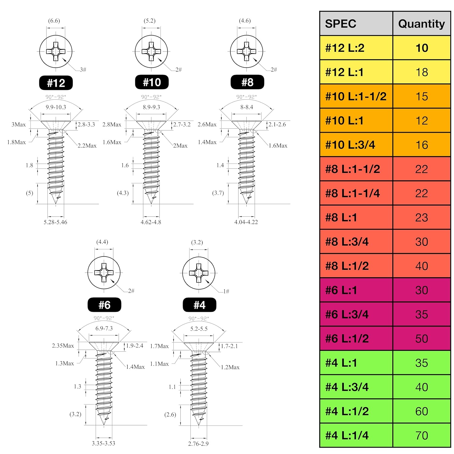 EEEEE Self Tapping Screws Assortment Kit 528pcs Assorted Screws Set SAE #4#6#8#10#12 Flat Head 304 Stainless Steel Screws Kit Sheet Metal Screws Kit,17 Types Phillips Drive Wood Screws Assortment