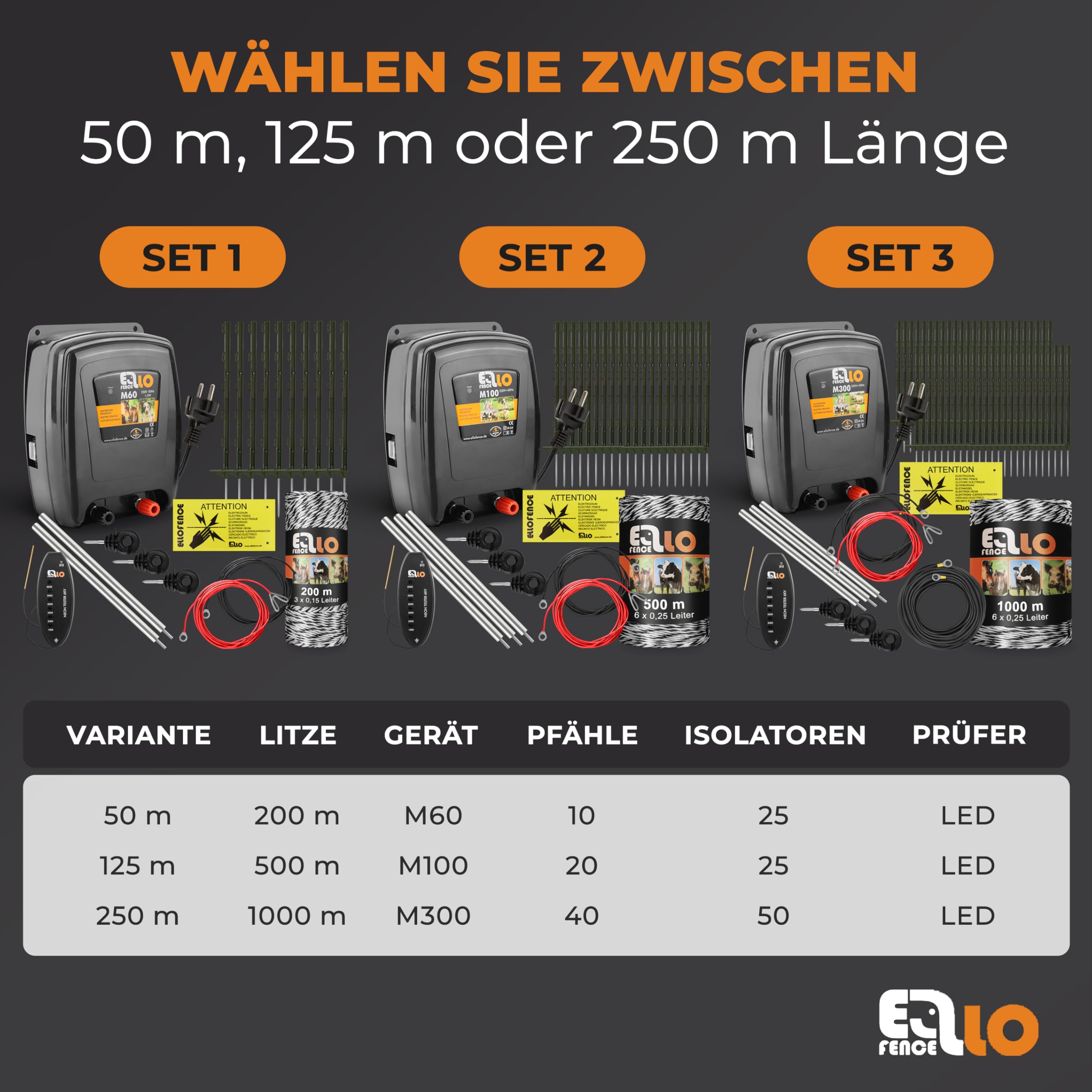 Wildschweinabwehr Set 50m | Wildschweinschutz durch Stormzaun | ALL-IN-ONE Set | Starkes 230V Weidezaungerät, 200m Litze, 10 Pfähle, 25 Ringisolatoren, Erdung, LED Prüfer & Warnschild
