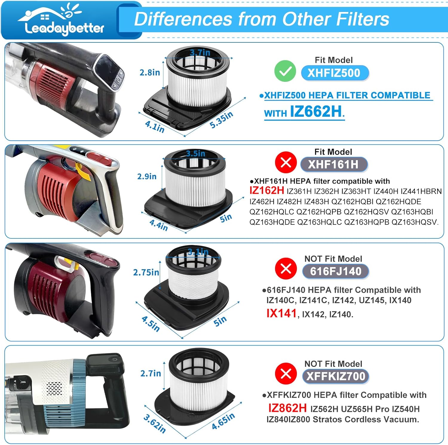 Leadaybetter Filter Replacement for Shark IZ662H Vertex Pro Lightweight Cordless Stick Vacuum with DuoClean PowerFins, 2 HEPA Filters, 1 Soft Roller, Compare to Prat XHFIZ500 & XFFKIZ600 & 855FFJ362H - Image 3