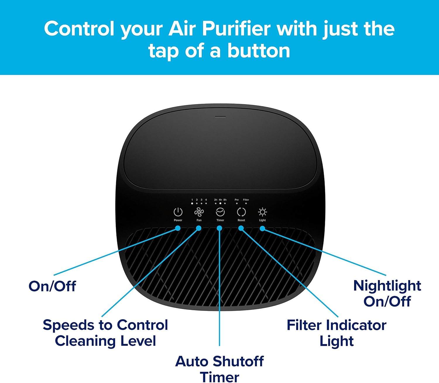 Lіmіtеd Stосk Filtrete Air Purifier, Extra Large Room with True HEPA Filter, Captures 99.97% of Airborne particles such as Smoke, Dust, Pollen, Bacteria, Virus for 370 Sq. Ft. Living Room, Kitchen and more
