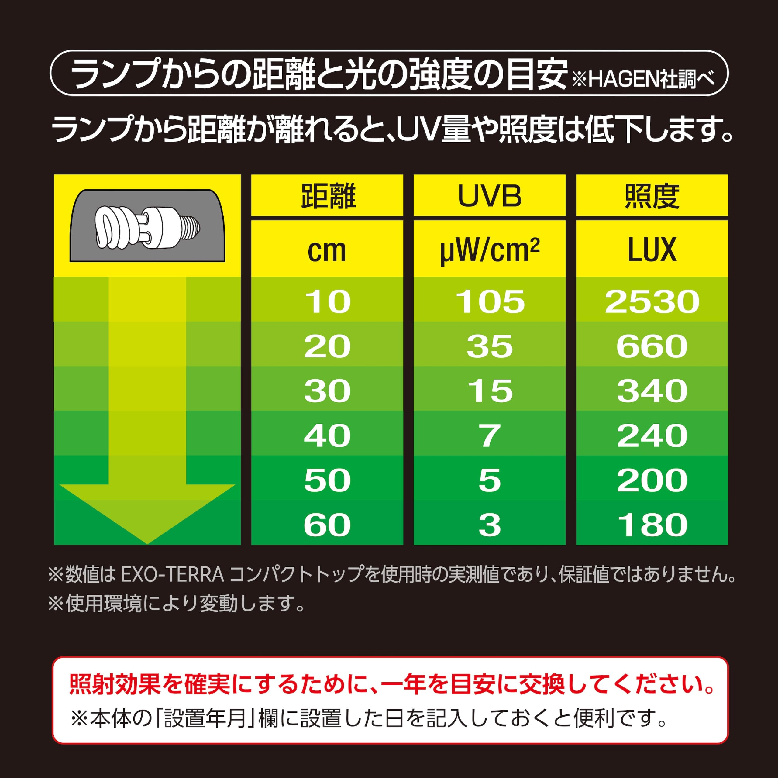 Amazon | EXO TERRA (エキゾテラ) レプタイルUVB100 13W PT2186 熱帯