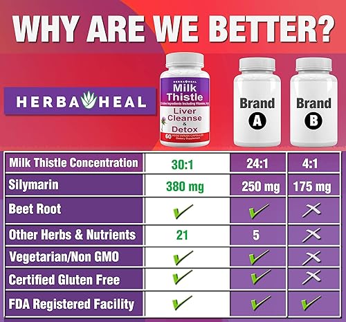 Miniatura 6 de Liver Cleanse Detox - Suplemento hepático de cardo mariano de 1000 mg de alta potencia con 22 ingredientes, desintoxicante natural y regenerador con
