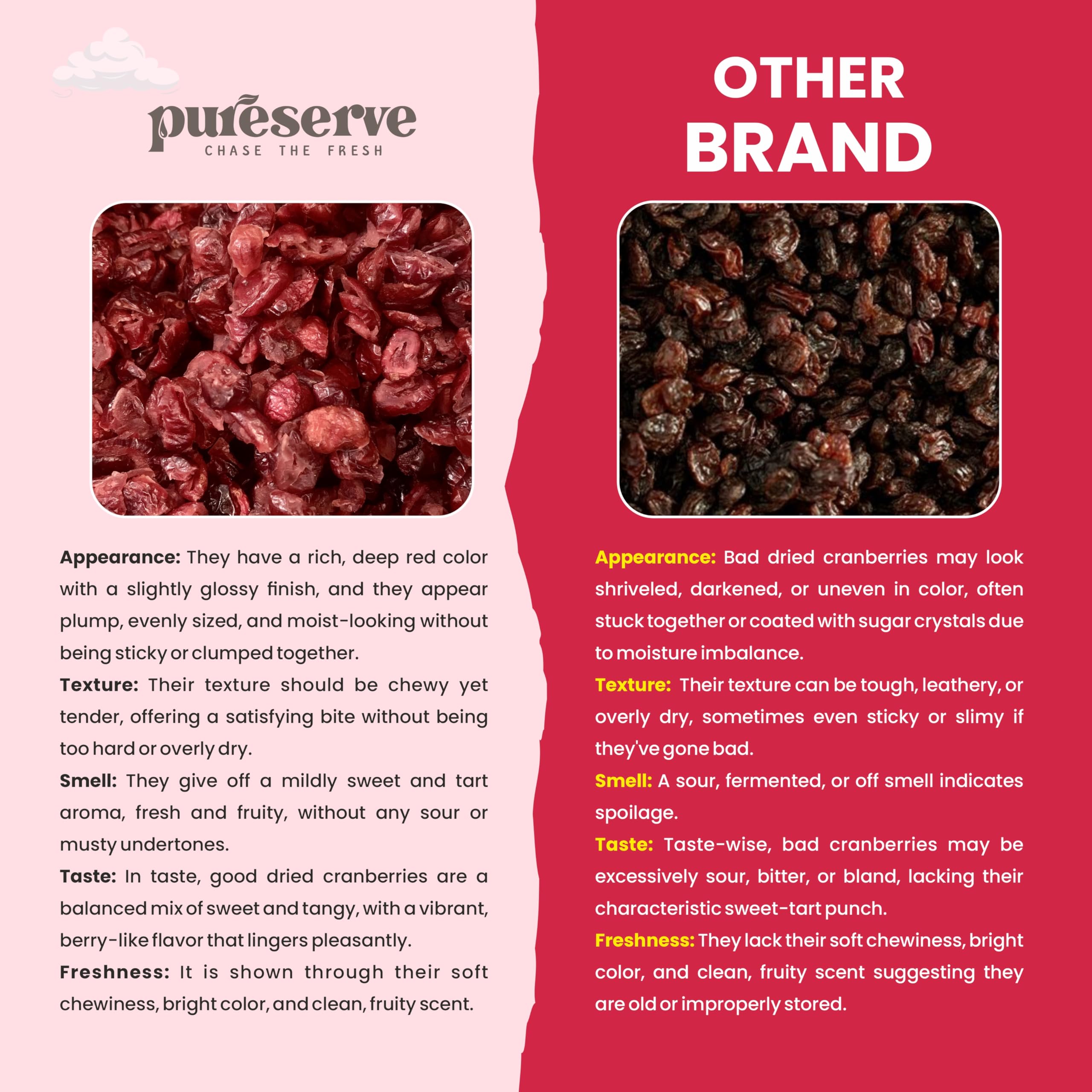 Pureserve Premium Dried Cranberries 1Kg (500g*2) – Naturally Sweet & Tangy | Antioxidant-Rich Superfood | No Added Preservatives | Ideal for Snacking, Baking & Smoothies - Image 4 thumbnail