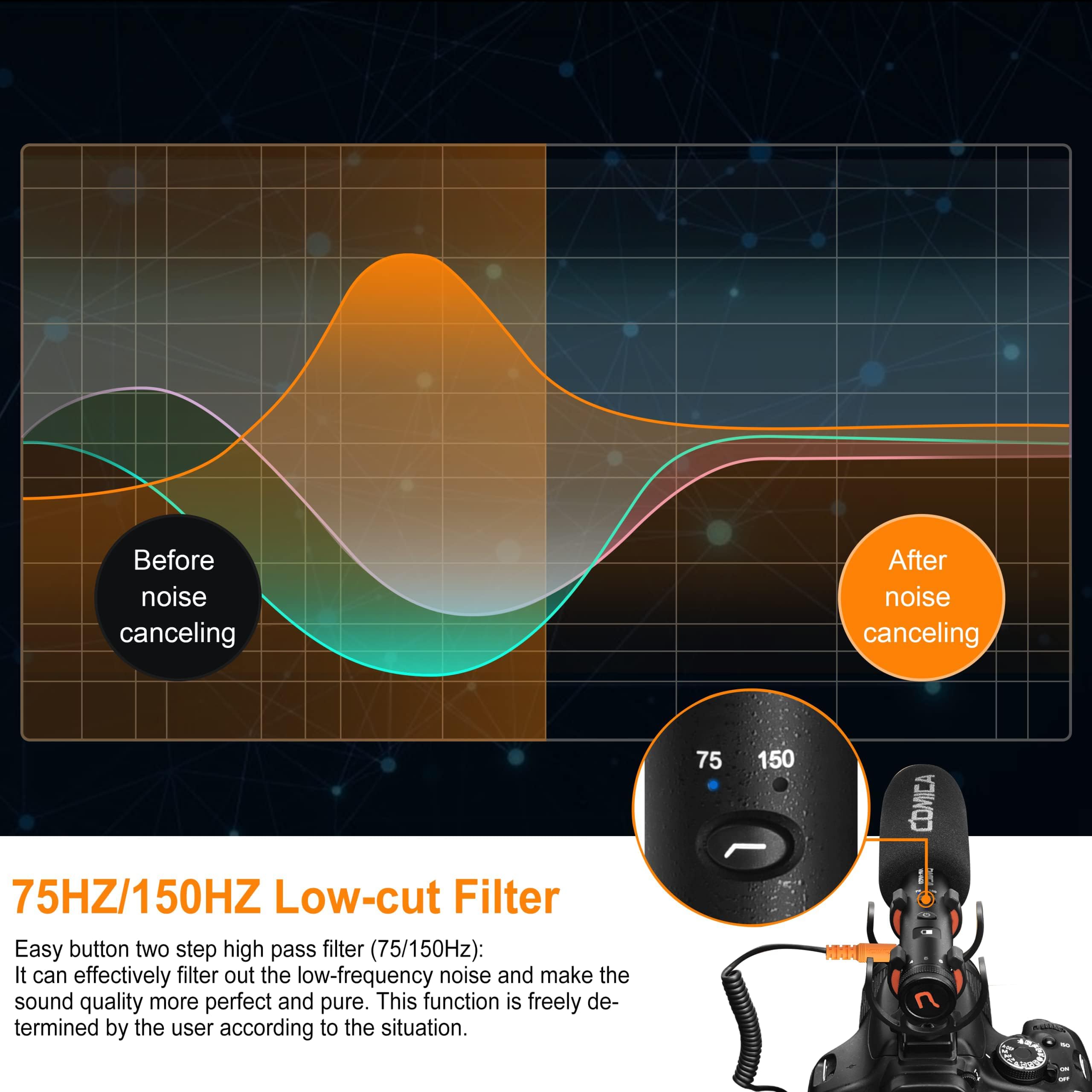 COMICA VM20 Microphone Directionnel Shotgun Vidéo Micro Super-Cardioïde à Condensateur avec Câbles 3,5 mm TRRS & TRS pour Smartphone, DSLR Caméra, Caméscope(avec écran OLED)