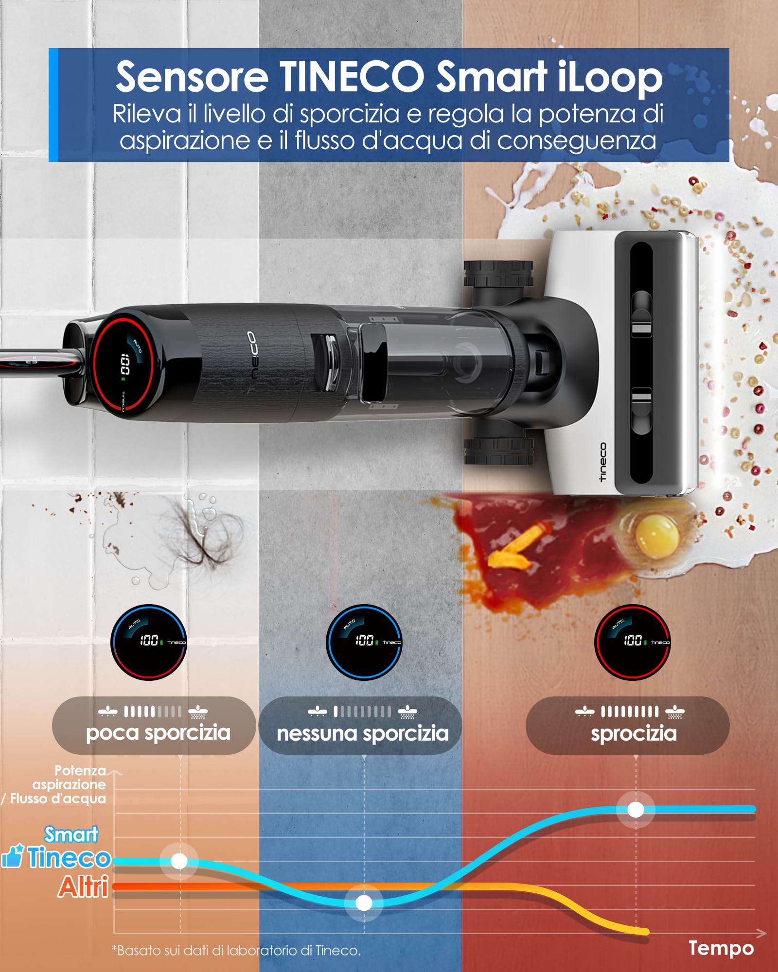 Tineco FLOOR ONE S7 Pro(S7 Series) Aspirapolvere Cordless per Pavimenti Duri, Pulisce Sempre con Acqua Pulita, Display LED, Lunga Autonomia. Rimuove Macchie Ostinate e Peli di Animali Domestici