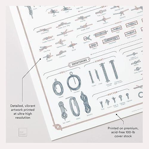 Miniatura 3 de Pop Chart | The Chart of Knots | Póster artístico de 16 x 20 pulgadas | Impresión completa de referencia de nudos útiles, enganches y empalmes |