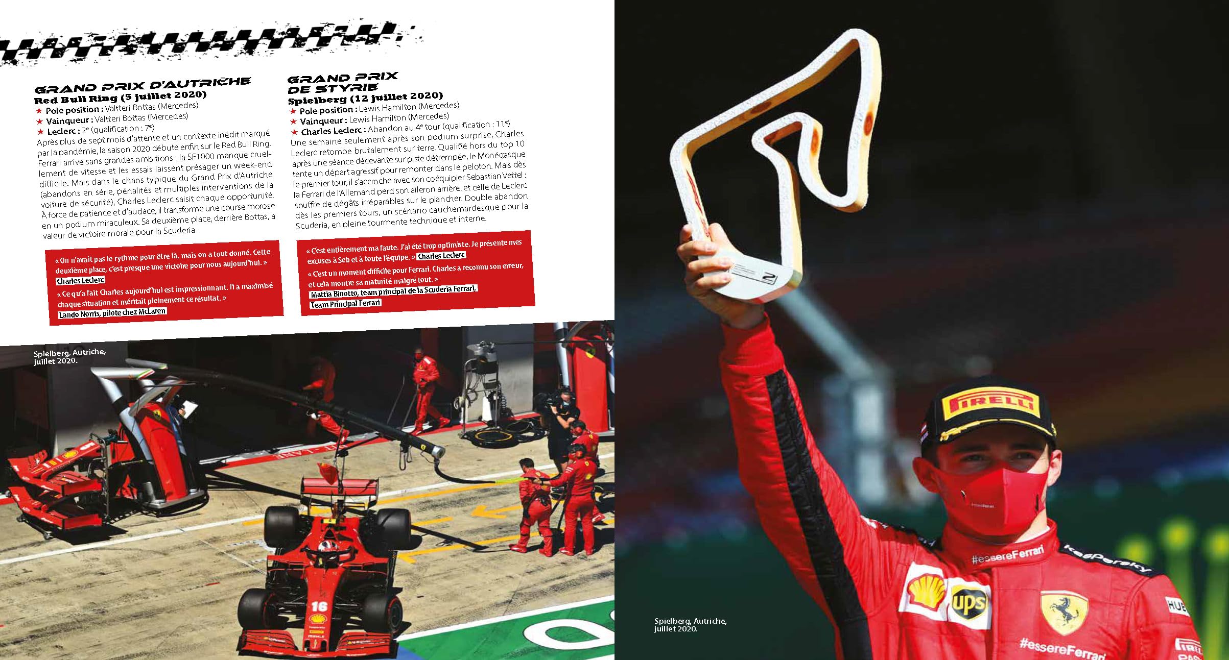 Charles Leclerc - Saison après saison