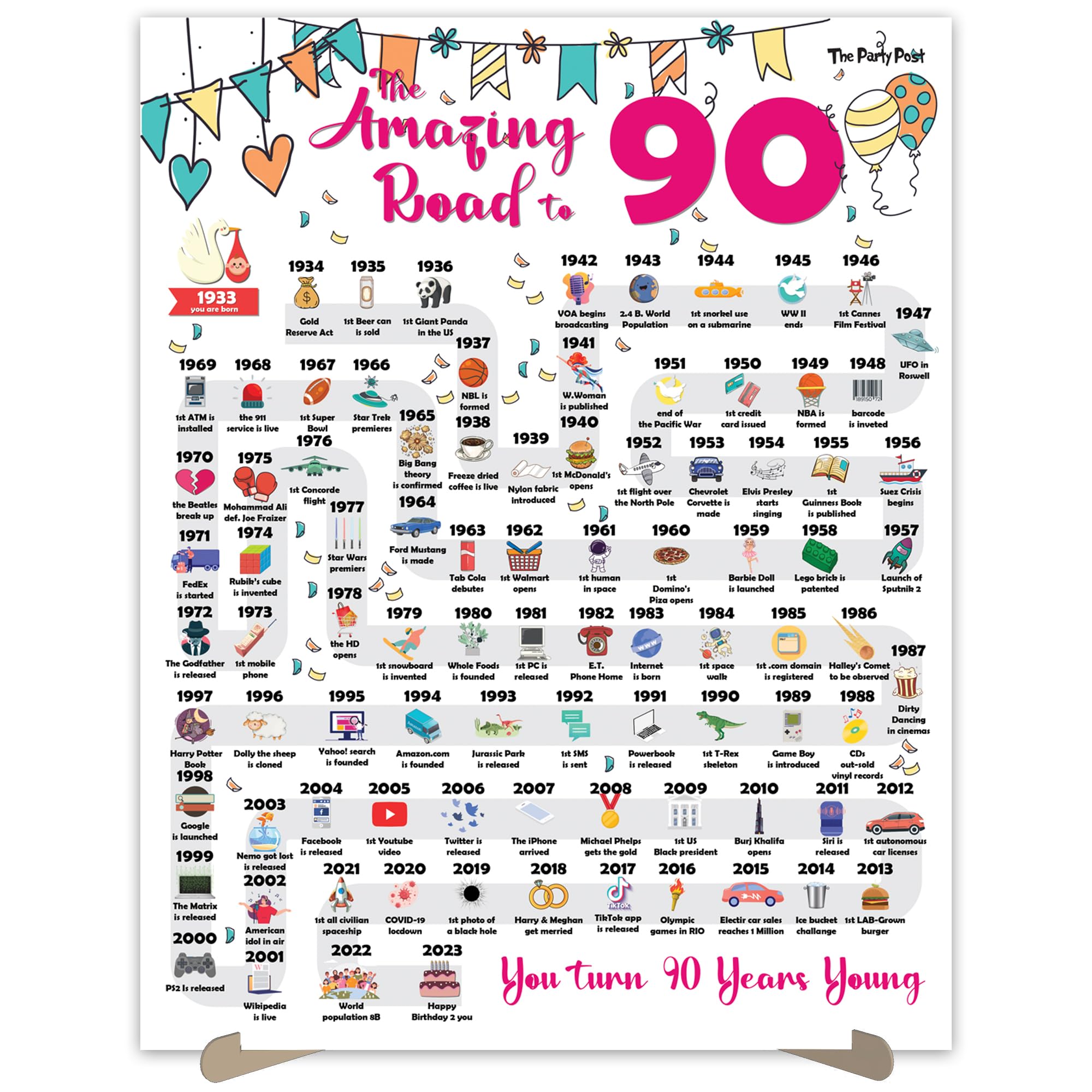 90th Birthday Decorations Card - Gifts Ideas for Women or Men Turning 90 Years Old. Funny Party Poster for Her & Him Born Back In 1933 Road to 90 Bday 11x14 In Table Decor Sign Unique Present