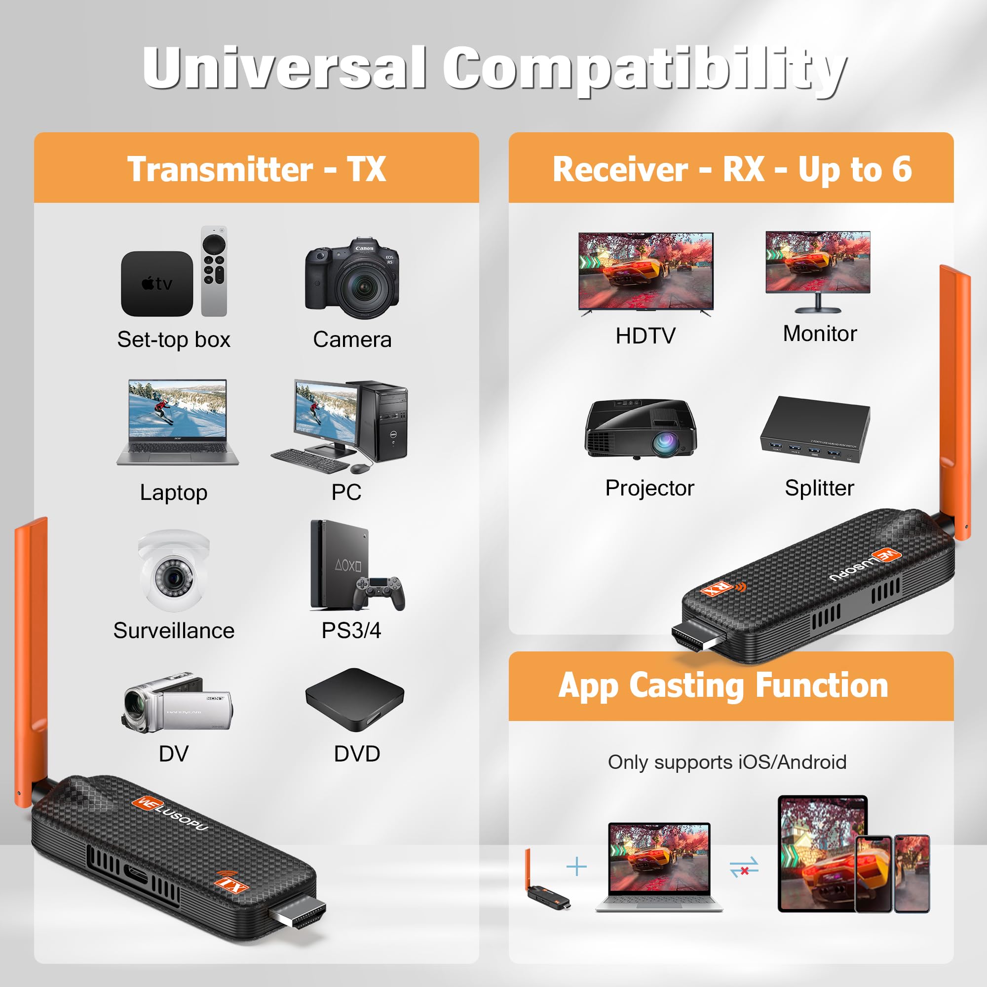 Kabelloser HDMI Sender und Empfänger, 4K Eingang auf 1080P Full HD, HDMI Funkübertragung bis 50 m, Plug & Play ohne WLAN, erweiterbar auf bis zu 6 Empfänger für Laptop, Kamera auf TV, Beamer