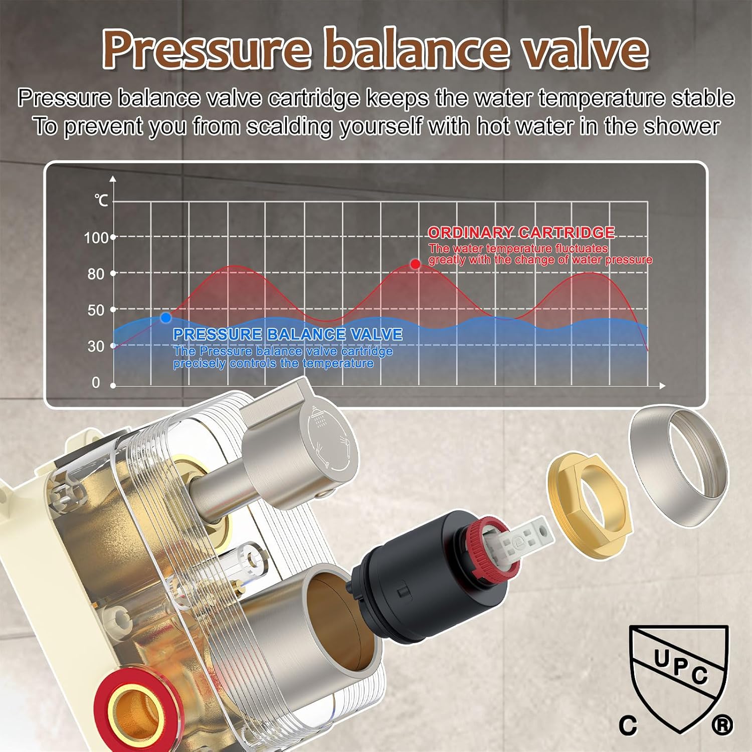 Iriber Brushed Nickel Bathtub Shower Faucet Set，Bathroom Shower System with Tub Spout ，Filtered Shower Head with Handheld, 9 Spray Mode Showerhead,Shower Valve Trim Kit Contain Cartridge,10 Inch