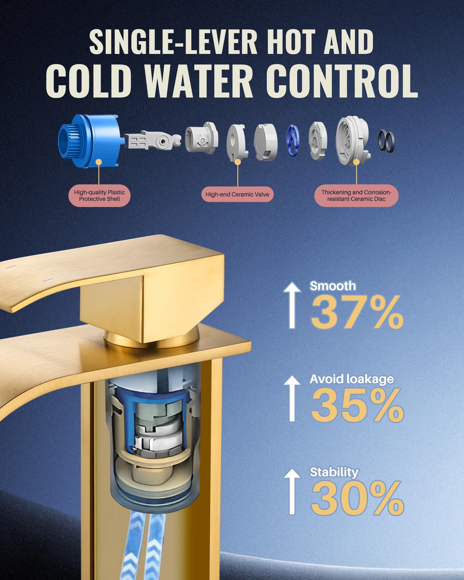 IVIGA Mitigeur Lavabo Cascade Or Brossé – Robinet Vasque Salle De Bain En Acier Inoxydable, Bec Large Anti-Éclaboussures, Cartouche Céramique Durable