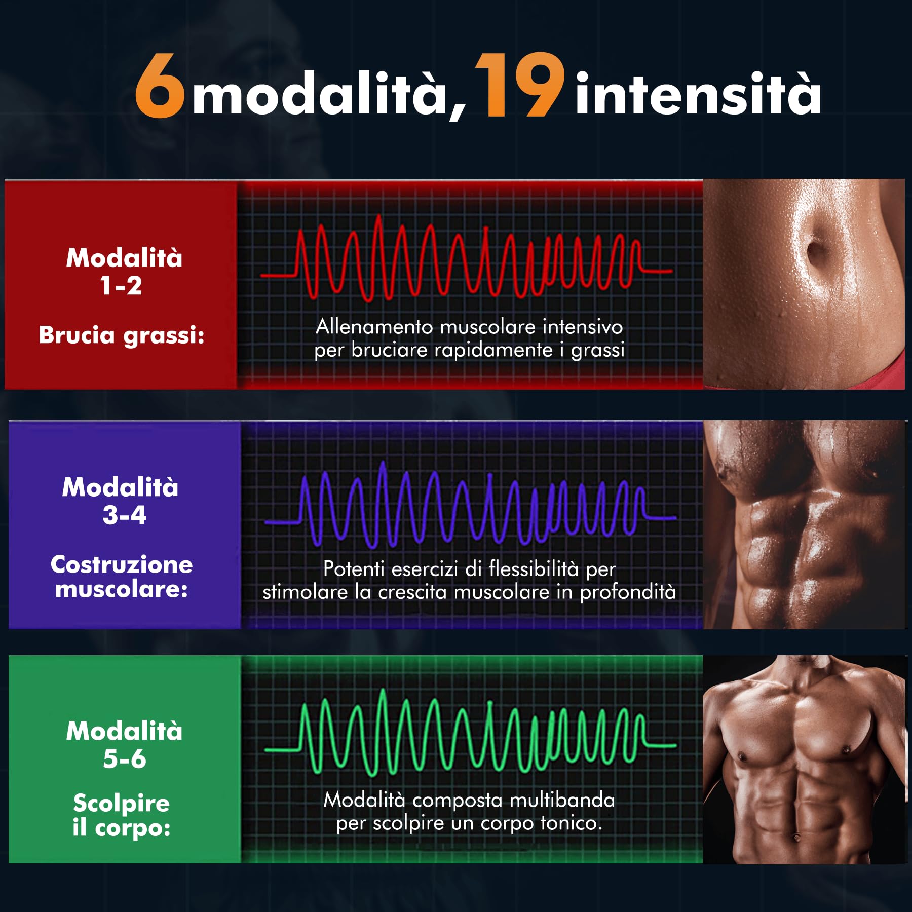Elettrostimolatore Muscolare - EMS Elettrostimolatore Addominali,6 modalità e 19 intensità, Stimolatore Muscolare Glutei/Addome/Braccia/Gambe