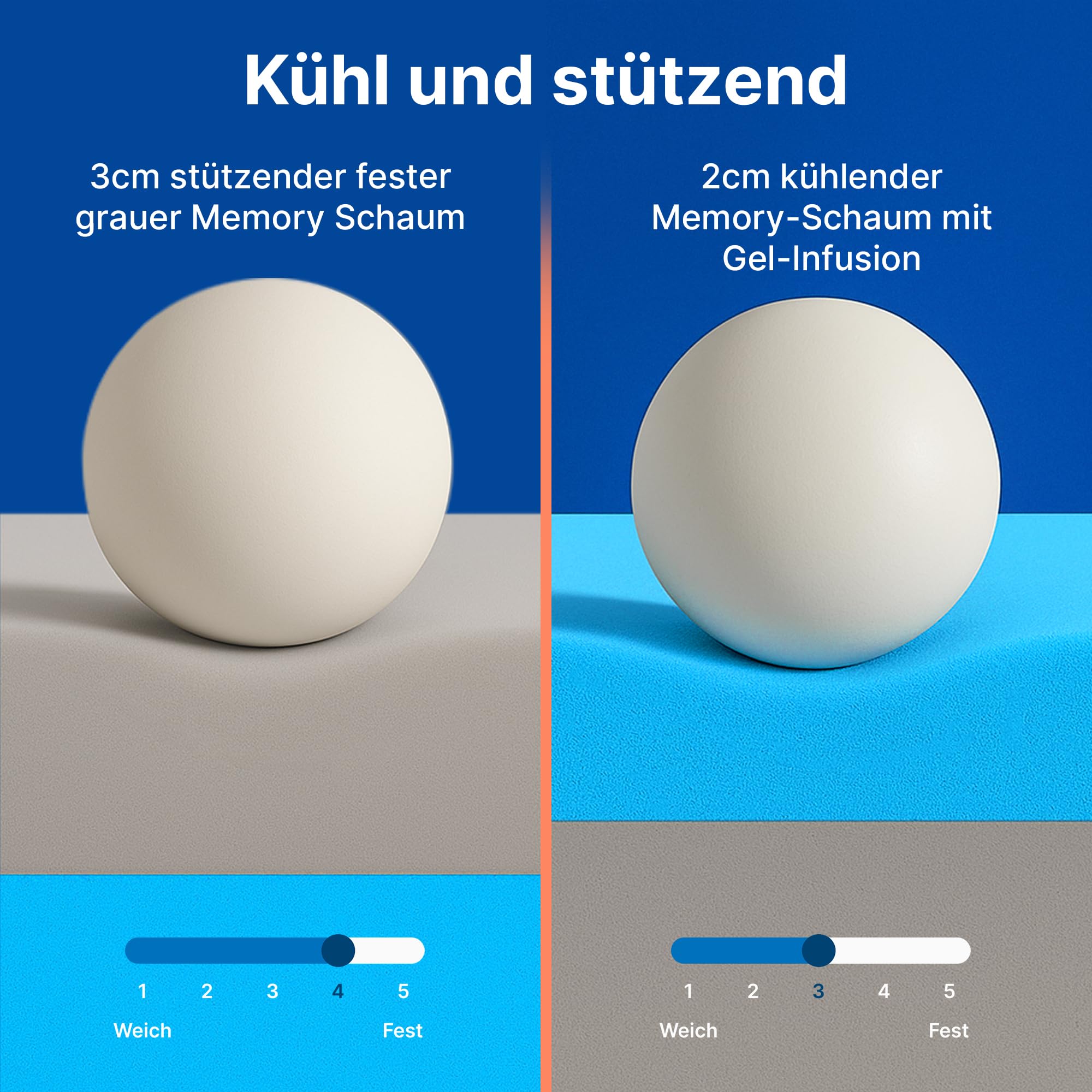 MKS 2-in-1 geltopper, gelschuim topper, 200 x 200 cm, met MKS 2-in-1 geltopper, gelschuim topper, 200 x 200 cm, met