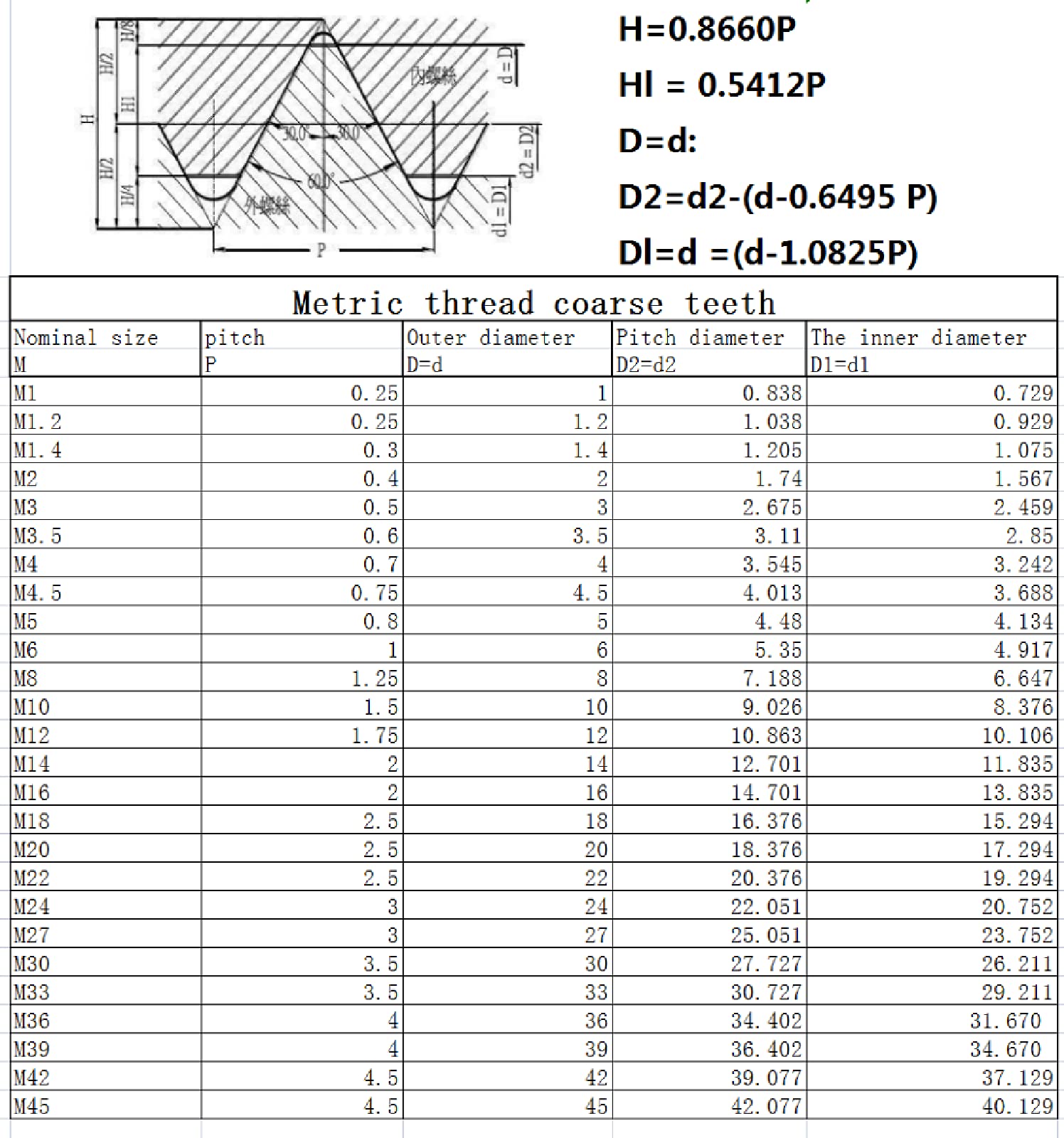 SFERE FILETTATE INOX - Novara Metalli