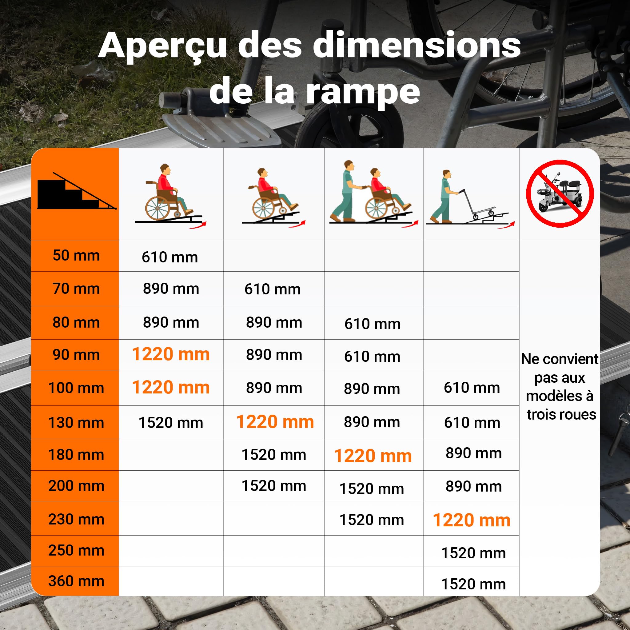 Wiltec Rampe pour Fauteuil Roulant – 1220 x 720 x 50 mm – capacité de Charge 270 kg – en Aluminium – Surface antidérapante – Rampe d'accès Pliable Mobile pour Chaise Roulante, Handicapé, PMR