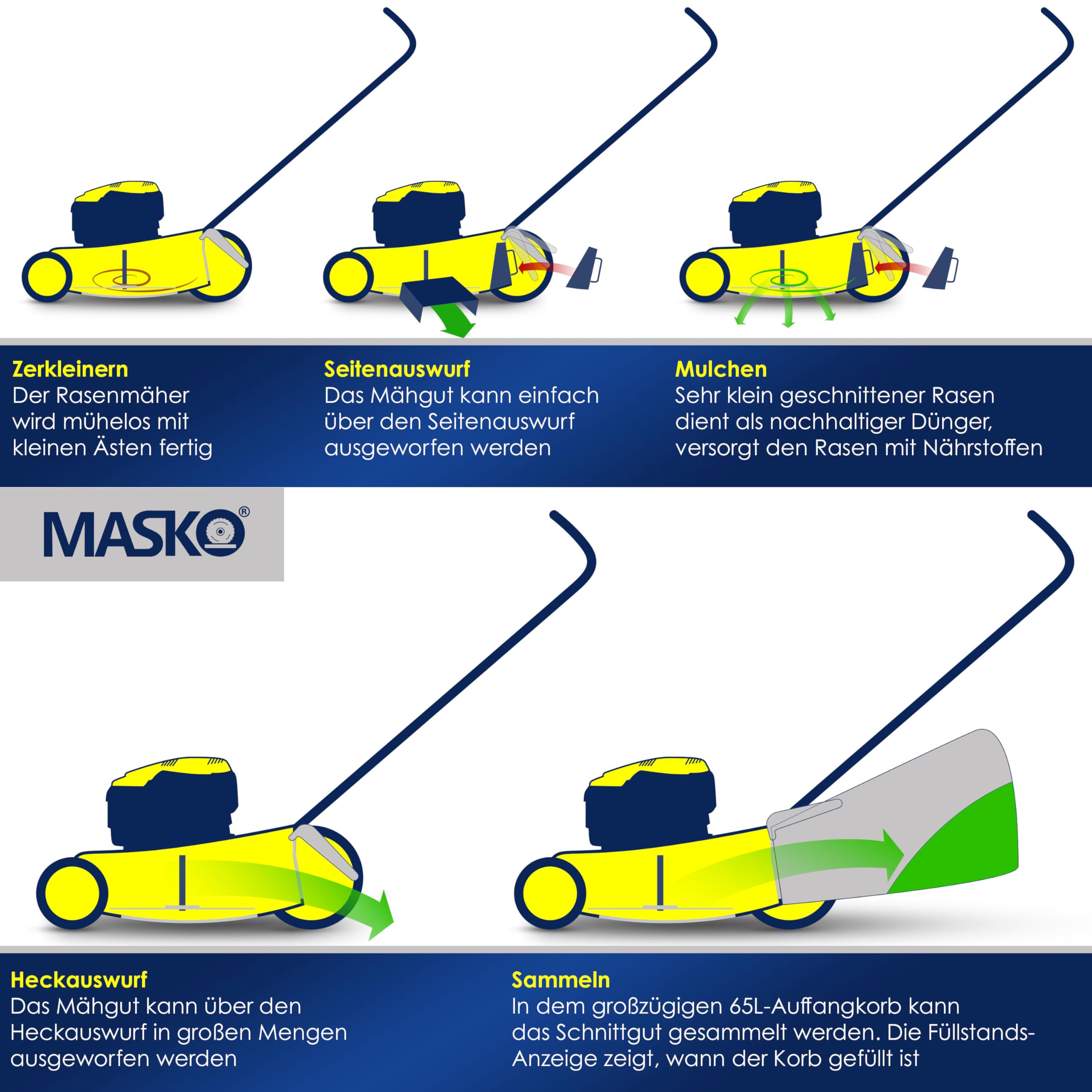 MASKO® Cortacésped de Gasolina, 5 en 1, accionamiento de Ruedas, función de Limpieza, función de mantillo, expulsión Lateral, Ancho de Corte 8 Veces, Ajuste de Altura de Corte, Motor de 4 Tiempos
