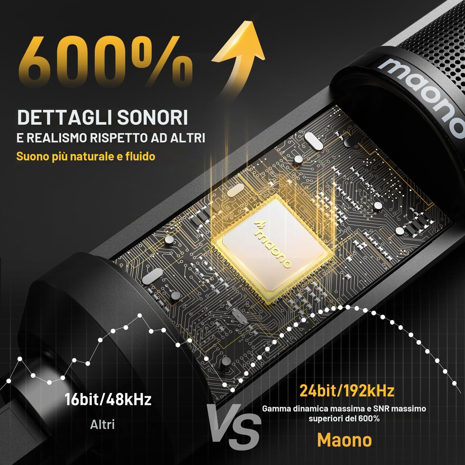 MAONO PM421 - Microfono a condensatore a condensatore con silenziatore monocomando, microfono USB 192KHZ/24BIT e manopola di guadagno microfono per trasmissione, registrazione, gioco, YouTube