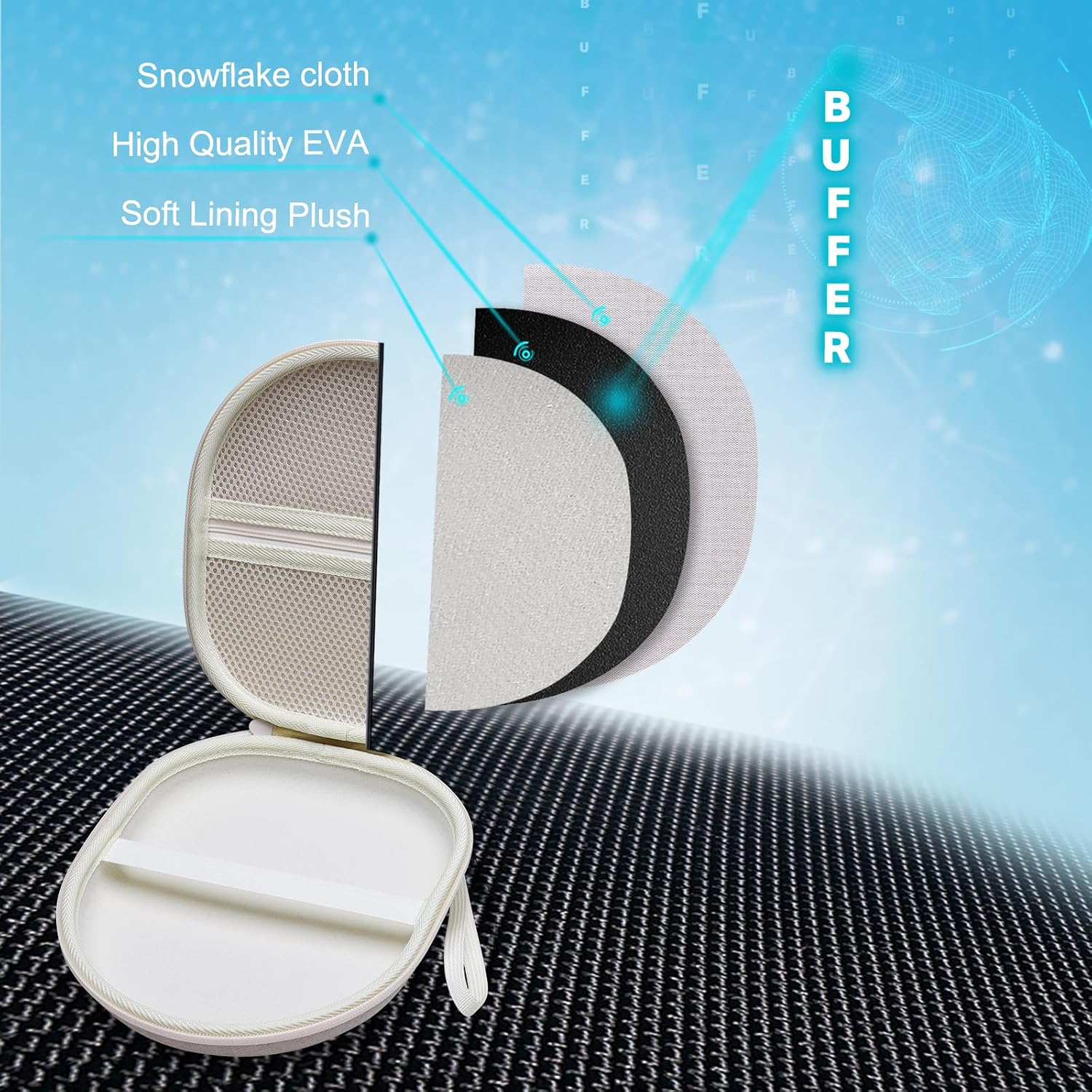 Headphone Headset Case Compatible with Soundcore by Anker Q20i/JLab/TALIX H30/JBL Tune 510BT 720BT 520BT 770NC/Sony WH-CH520 WH-CH720N/BERIBES/KVIDIO Wireless On-Ear Headphones,Cream