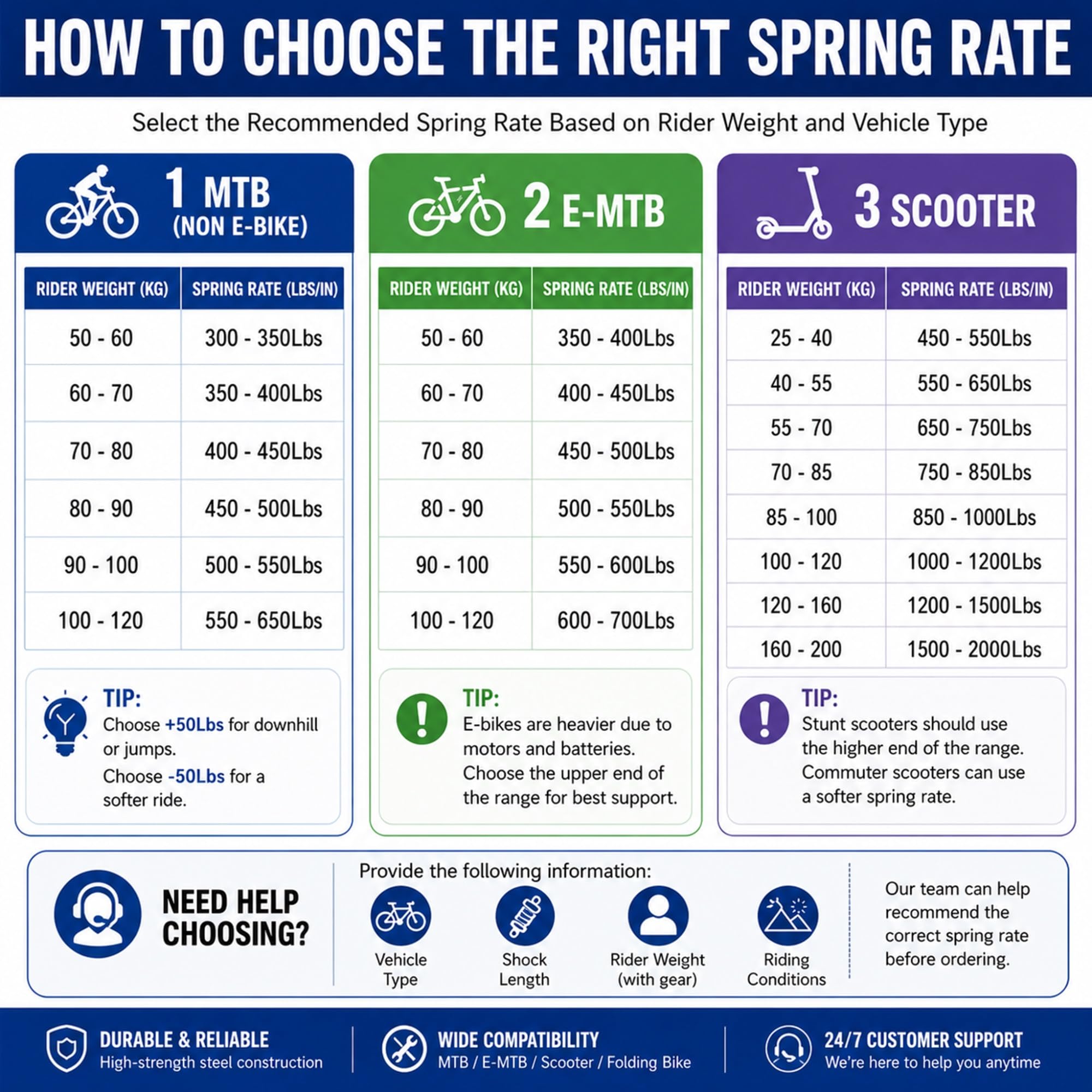 Fahrrad Frühling Stoßdämpfer MTB 150mm, Fahrrad Rückseite Weicher Schwanz Suspension Stoßdämpfer mit Buchse und Schraube (Size : 1500 Lbs)