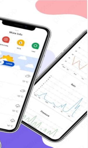 Weather App Live relatório de previsão do tempo