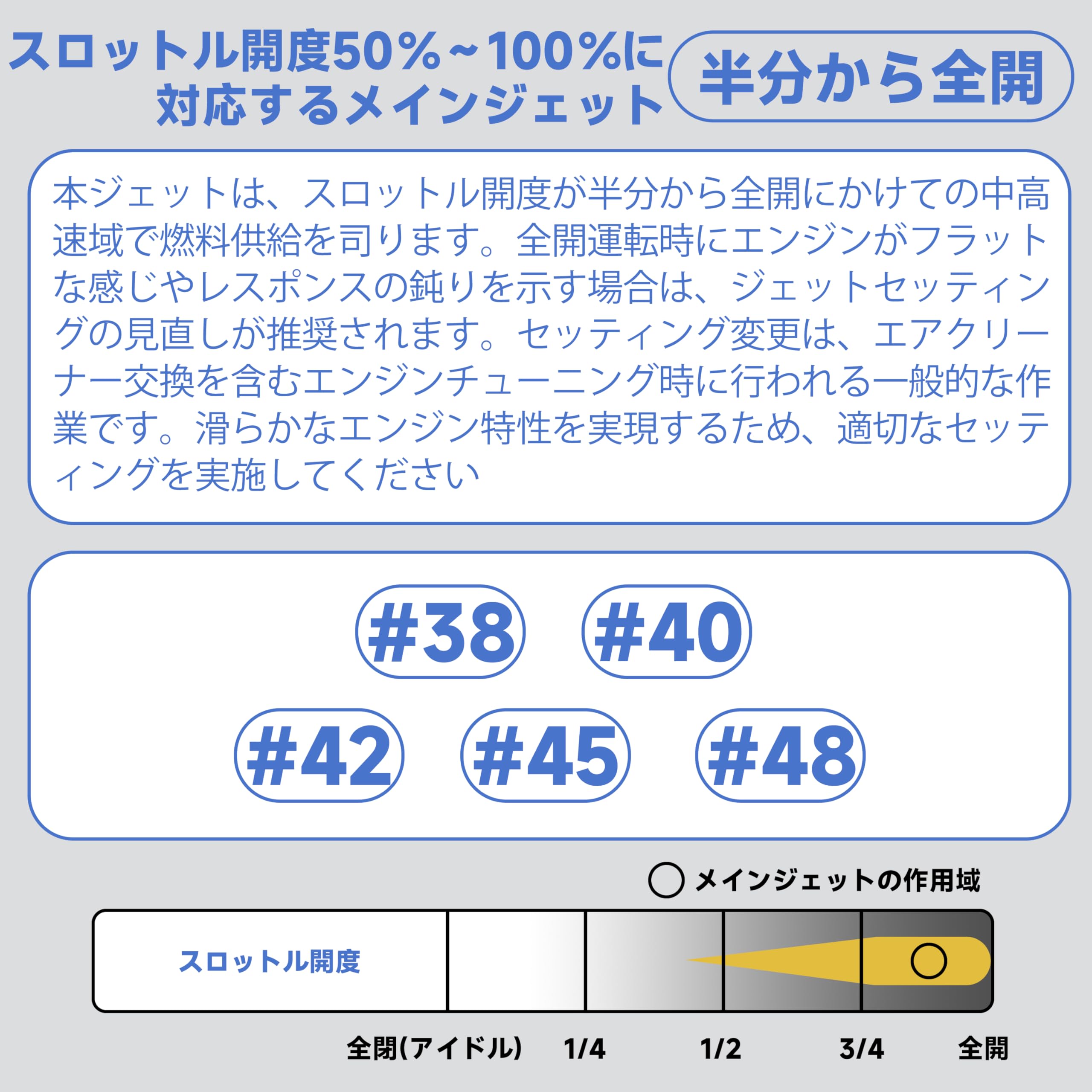 Amazon | foefen パイロットジェット 5 個セット ケーヒン NSR50/80 用