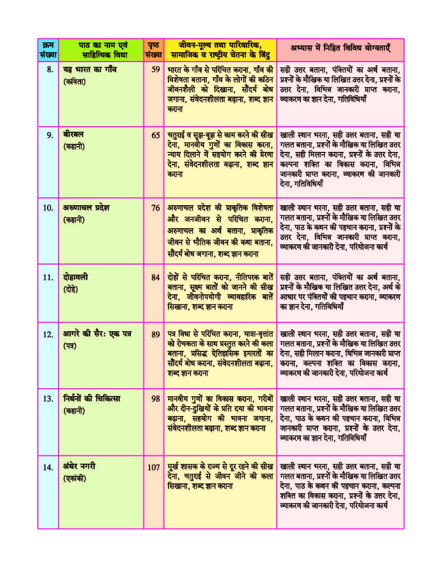 Nai umang Class 5 by Future Kids Publications 2