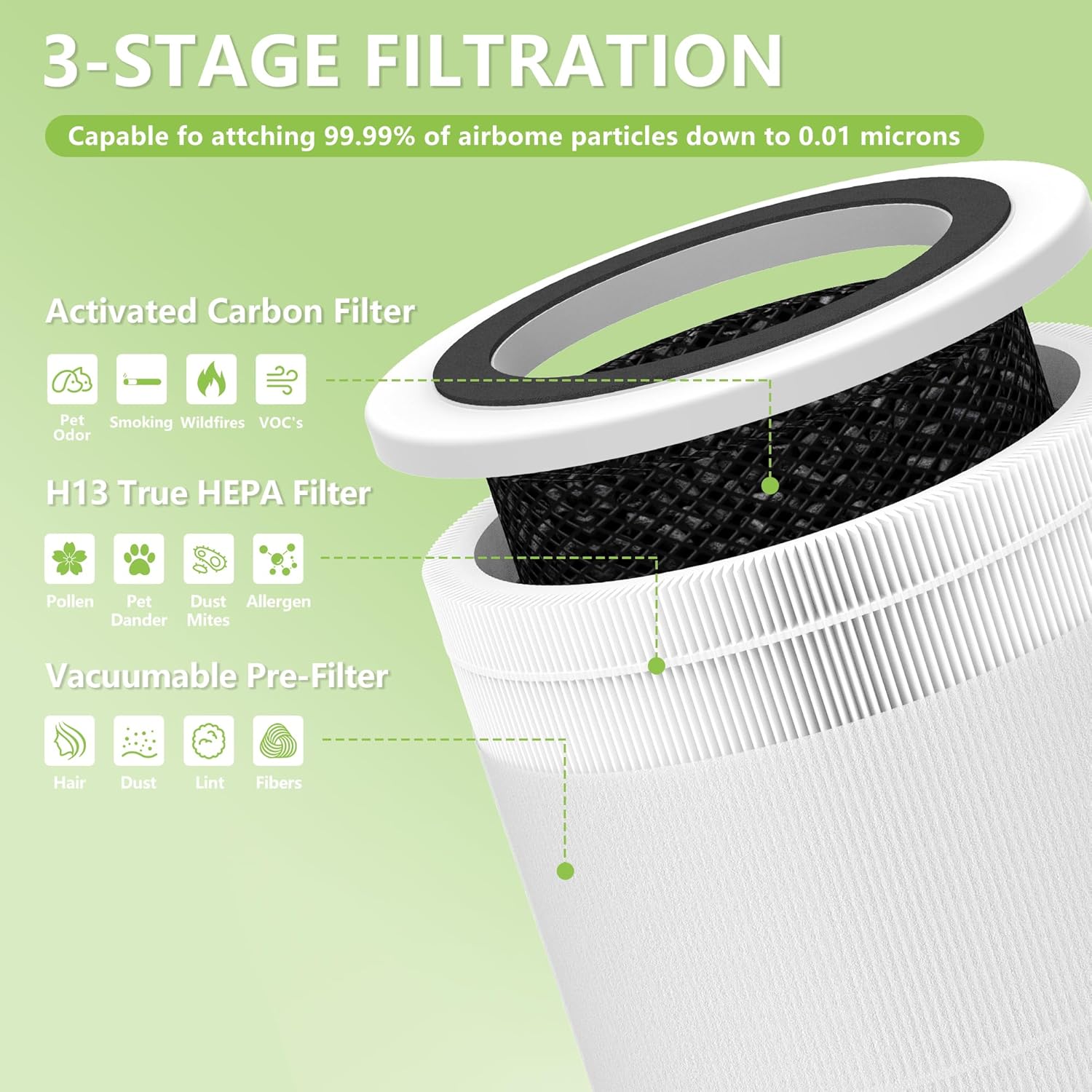 AP103 Replacement Filter Compatible with AromaRoom AP103 Air Purifiers, 3-in-1 HEPA and Activated Carbon Filter with 4Pcs Nylon Pre-Filter(Basic,2Pack)