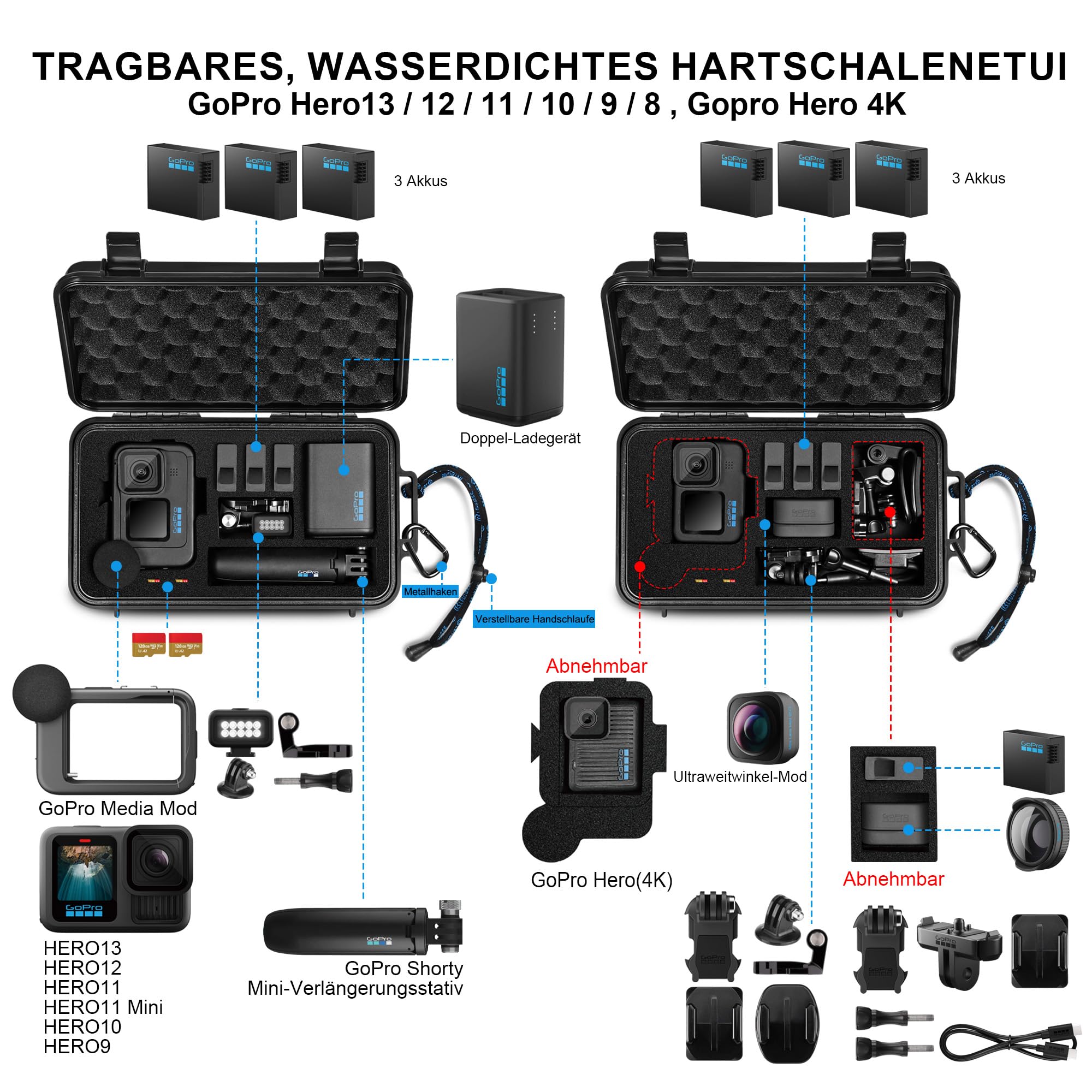 Lekufee Reise wasserdichte Tragekoffer für GoPro Hero 13/12/11/10/9,Hero 4K, LIT Hero, Media Mod und anderes Zubehör (Nur Tasche & Case)