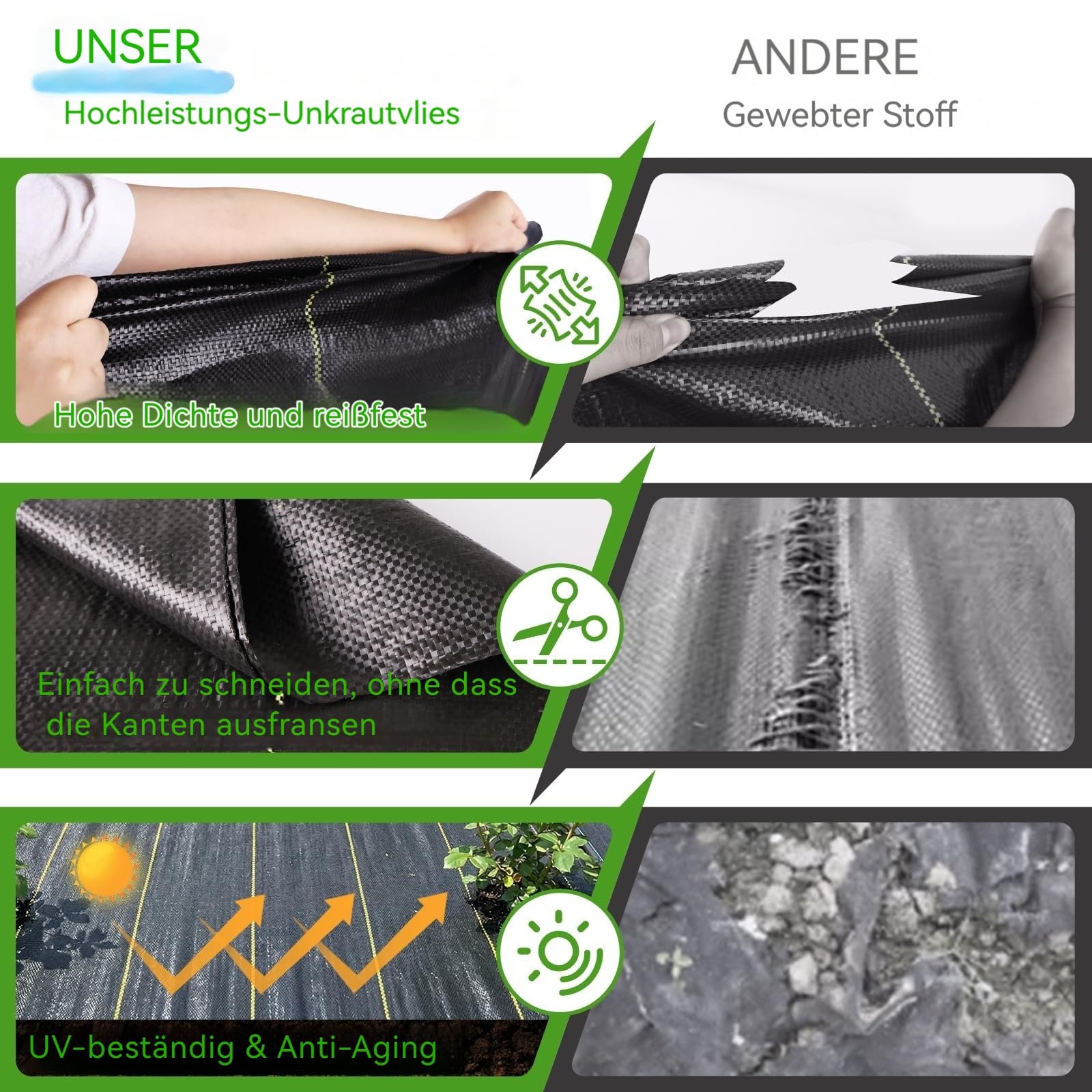 Shade&Beyond Garten Unkrautvlies 165g/m² 1x20m, Unkrautvlies Extra Stark Wasserdurchlässig Reißfest Gartenvlies gegen Unkraut, Polypropylen Mulchvlies für Garten, Hochbeet und Terrasse